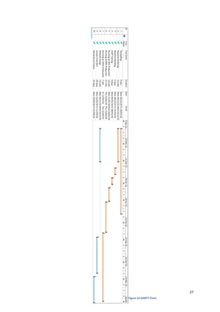 27
Figure 10 GANTT Chart
 