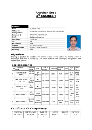 Akarshan Sood
3RD
ENGINEER
Objective-
Seeking a position to establish my marine career and to utilize my marine technical
knowledge and skills in a company that offers platform with challenging assignments and
professional growth.
Sea Experience
No
Company
name
Vessel
name
Rank
Type of
vessel
Tonnage
Engine
type
BHP
Sign
On
Sign
Off
1
OCEANIC SHIP
MGMT.
MT Um
BALWA 3RD
Engineer
Oil Tanker 26356 MAN 13700
01-07-
2014
07-02-
2015
2
NOS SHIP MGMT.
PTE LTD
MT
Fortune
Elephant
4TH
Engineer
Oil Tanker 160500 Sulzer 29260
19-Oct-
2013
14-Jan-
2014
3
SHIPMATE PTE
LTD
MT
Hulda 4TH
Engineer
Oil Tanker 24248 MAN 11400
03-
Feb-
2013
15-
Aug-
2013
4 PETER DOEHLE
MV
Maullin Junior
Engineer
Container 75752 Sulzer 77720
2-May-
2011
19-
Nov-
2011
5 PETER DOEHLE
MV MSC
Davos Junior
Engineer
Container 32161
MAN &
B&W
29183
5-Feb-
2010
7-Sep-
2010
Certificate Of Competency
, ,
COUNTRY
OF ISSUE
CERTIFICATE
NUMBER
TYPE OF
CERTIFICAT
E
ISSUED
PLACE
ISSUED
DATE
EXPIRED
DATE
 