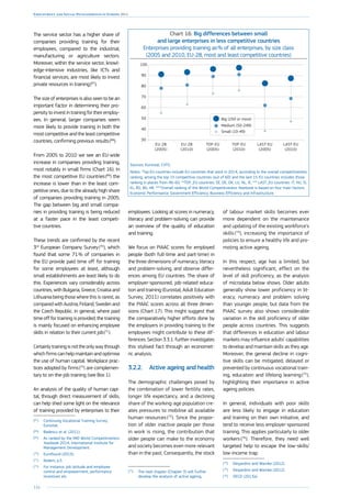 116
Employment and Social Developments in Europe 2014
The service sector has a higher share of
companies providing training for their
employees, compared to the industrial,
manufacturing or agriculture sectors.
Moreover, within the service sector, knowl-
edge-intensive industries, like ICTs and
financial services, are most likely to invest
private resources in training (67
).
The size of enterprises is also seen to be an
important factor in determining their pro-
pensity to invest in training for their employ-
ees. In general, larger companies seem
more likely to provide training in both the
most competitive and the least competitive
countries, confirming previous results (68
).
From 2005 to 2010 we see an EU-wide
increase in companies providing training,
most notably in small firms (Chart 16). In
the most competitive EU countries (69
) the
increase is lower than in the least com-
petitive ones, due to the already high share
of companies providing training in 2005.
The gap between big and small compa-
nies in providing training is being reduced
at a faster pace in the least competi-
tive countries.
These trends are confirmed by the recent
3rd
European Company Survey (70
), which
found that some 71 % of companies in
the EU provide paid time off for training
for some employees at least, although
small establishments are least likely to do
this. Experiences vary considerably across
countries, with Bulgaria, Greece, Croatia and
Lithuania being those where this is rarest, as
compared with Austria, Finland, Sweden and
the Czech Republic. In general, where paid
time off for training is provided, the training
is mainly focused on enhancing employee
skills in relation to their current job (71
).
Certainlytrainingisnottheonlywaythrough
which firms can help maintain and optimise
the use of human capital. Workplace prac-
tices adopted by firms (72
) are complemen-
tary to on-the-job training (see Box 1).
An analysis of the quality of human capi-
tal, through direct measurement of skills,
can help shed some light on the relevance
of training provided by enterprises to their
(67
)	 Continuing Vocational Training Survey,
Eurostat.
(68
)	 Badescu et al. (2011).
(69
)	 As ranked by the IMD World Competitiveness
Yearbook 2014, International Institute for
Management Development.
(70
)	 Eurofound (2013).
(71
)	 Ibidem, p.5.
(72
)	 For instance, job latitude and employee
control and empowerment, performance
incentives etc.
employees. Looking at scores in numeracy,
literacy and problem-solving can provide
an overview of the quality of education
and training.
We focus on PIAAC scores for employed
people (both full-time and part-time) in
the three dimensions of numeracy, literacy
and problem-solving, and observe differ-
ences among EU countries. The share of
employer-sponsored, job-related educa-
tion and training (Eurostat, Adult Education
Survey, 2011) correlates positively with
the PIAAC scores across all three dimen-
sions (Chart 17). This might suggest that
the comparatively higher efforts done by
the employers in providing training to the
employees might contribute to these dif-
ferences. Section 3.3.1. further investigates
this stylised fact through an economet-
ric analysis.
3.2.2.	 Active ageing and health
The demographic challenges posed by
the combination of lower fertility rates,
longer life expectancy, and a declining
share of the working-age population cre-
ates pressures to mobilise all available
human resources (73
). Since the propor-
tion of older inactive people per those
in work is rising, the contribution that
older people can make to the economy
and society becomes even more relevant
than in the past. Consequently, the stock
(73
)	 The next chapter (Chapter 3) will further
develop the analysis of active ageing.
of labour market skills becomes ever
more dependent on the maintenance
and updating of the existing workforce’s
skills (74
), increasing the importance of
policies to ensure a healthy life and pro-
moting active ageing.
In this respect, age has a limited, but
nevertheless significant, effect on the
level of skill proficiency, as the analysis
of microdata below shows. Older adults
generally show lower proficiency in lit-
eracy, numeracy and problem solving
than younger people, but data from the
PIAAC survey also shows considerable
variation in the skill proficiency of older
people across countries. This suggests
that differences in education and labour
markets may influence adults’ capabilities
to develop and maintain skills as they age.
Moreover, the general decline in cogni-
tive skills can be mitigated, delayed or
prevented by continuous vocational train-
ing, education and lifelong learning (75
),
highlighting their importance in active
ageing policies.
In general, individuals with poor skills
are less likely to engage in education
and training on their own initiative, and
tend to receive less employer-sponsored
training. This applies particularly to older
workers (76
). Therefore, they need well
targeted help to escape the low-skills/
low-income trap.
(74
)	 Desjardins and Warnke (2012).
(75
)	 Desjardins and Warnke (2012).
(76
)	 OECD (2013a).
Chart 16: Big differences between small
and large enterprises in less competitive countries
Enterprises providing training as % of all enterprises, by size class
(2005 and 2010, EU-28, most and least competitive countries)
LAST-EU
(2010)
LAST-EU
(2005)
TOP-EU
(2010)
TOP-EU
(2005)
EU-28
(2010)
EU-28
(2005)
30
40
50
60
70
80
90
100
Big (250 or more)
Medium (50-249)
Small (10-49)
Sources: Eurostat, CVTS.
Notes: *Top EU countries include EU countries that were in 2014, according to the overall competitiveness
ranking, among the top 15 competitive countries (out of 60) and the last 15 EU countries includes those
ranking in places from 46–60. **TOP_EU countries: SE, DE, DK, LU, NL, IE. *** LAST_EU countries: IT, HU, SI,
EL, RO, BG, HR. ****Overall ranking of the World Competitiveness Yearbook is based on four main factors:
Economic Performance; Government Efficiency; Business Efficiency and Infrastructure.
 
