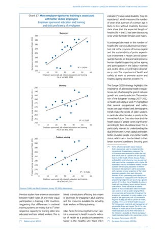 117
Chapter 2: Investing in human capital and responding to long-term societal challenges
Chart 17: More employer-sponsored training is associated
with better skilled employees
Employer-sponsored education and training
and skills proficiency of employees
Numeracy
Employer-sponsored, job-related, education and training
(% of tot) AES, 2011
Numeracyscore(employees)PIAAC,2011
R² = 0.4344
0 10 20 30 40 50 60
250
255
260
265
270
275
280
285
290
0 10 20 30 40 50 60
250
255
260
265
270
275
280
285
290
295
Literacy
Employer-sponsored, job-related, education and training
(% of tot) AES, 2011
Literacyscore(employees)PIAAC,2011
R² = 0.2593
0 10 20 30 40 50 60
274
276
278
280
282
284
286
288
290
Problem solving
Employer-sponsored, job-related, education and training
(% of tot) AES, 2011
ProblemSolvingscore(employees)PIAAC,2011
R² = 0.3546
Sources: PIAAC and Adult Education Survey, DG EMPL elaborations.
Previous studies have shown an association
between higher rates of and more equal
participation in training in EU countries,
suggesting that differences in national
training systems are mainly due to (77
) their
respective capacity for training older, less
educated and less skilled workers. This is
(77
)	 Badescu et al. (2011).
linked to institutions affecting the system
of incentives for engaging in adult learning
and the resources available for including
older workers in lifelong training.
A key factor for ensuring that human capi-
tal is preserved is health. A useful indica-
tor of health as a productivity/economic
factor is the Healthy Life Years (HLY)
indicator (78
) (also called disability-free life
expectancy), which measures the number
of years that a person of a certain age is
likely to live without disability. Eurostat
data show that the expected length of
healthy life in the EU has been decreasing
since 2010 for both females and males.
A prolonged decrease in the number of
healthy life years would present an impor-
tant risk to the provision of human capital
and the sustainability of public expendi-
ture. Investment in health care will conse-
quently have to, on the one hand, preserve
human capital (supporting active ageing
and participation in the labour market)
and, on the other, prevent higher depend-
ency costs. The importance of health and
safety at work to promote active and
healthy ageing becomes evident (79
).
The Europe 2020 strategy highlights the
importance of addressing health inequali-
ties as part of achieving the goal of inclusive
growth and poverty reduction. The evalua-
tion of the European Strategy 2007-2012
on health and safety at work  (80
), highlighted
that several occupational and safety
issues are age-related and demographic
trends make the needs of older workers,
in particular older females, a priority in the
immediate future. Data also show that the
health status of people varies significantly
according to their educational level. This is
particularly relevant to understanding the
dual link between human capital and health;
better educated people enjoy better health
status, which can in turn be linked to their
better economic conditions. Ensuring good
(78
)	 HLY is a functional health status measure
that is increasingly used to complement the
conventional life expectancy measures. The
HLY measure was developed to reflect the fact
that not all years of a person’s life are typically
lived in perfect health. Chronic disease, frailty,
and disability tend to become more prevalent at
older ages, so that a population with a higher life
expectancy may not be healthier. Indeed, a major
question with an aging population is whether
increases in life expectancy will be associated
with a greater or lesser proportion of the future
population spending their years living with
disability. If HLY is increasing more rapidly than
life expectancy in a population, then not only are
people living longer, they are also living a greater
portion of their lives free of disability. Any loss in
health will, nonetheless, have important second
order effects. These will include an altered
pattern of resource allocation within the health-
care system, as well as wider ranging effects
on consumption and production throughout the
economy. It is important for policy-makers to be
aware of the opportunity cost (i.e. the benefits
forgone) of doing too little to prevent ill-health,
resulting in the use of limited health resources
for the diagnosis, treatment, and management of
preventable illness and injuries. The HLY is a key
indicator of health status of the European Core
Health Indicators (ECHI). More information on
the indicator is available at: http://ec.europa.eu/
health/indicators/healthy_life_years/index_en.htm
(79
)	European Commission (2013f).
(80
)	European Commission (2013e).
 