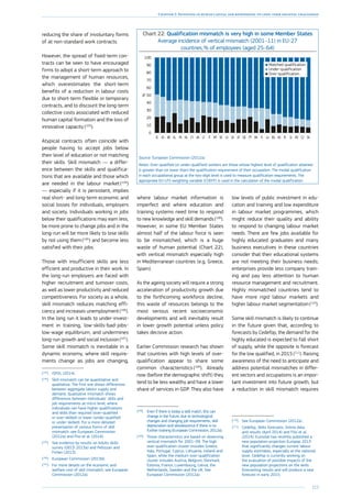 123
Chapter 2: Investing in human capital and responding to long-term societal challenges
reducing the share of involuntary forms
of at non-standard work contracts.
Chart 22: Qualification mismatch is very high in some Member States
Average incidence of vertical mismatch (2001–11) in EU-27
countries, % of employees (aged 25–64)
0
10
20
30
40
50
60
70
80
90
100
SKCZROSIPLHUBGLUFIDKPTDEATSELVEEMTITLTUKCYNLFRELBEESIE
%
Over-qualification
Under-qualification
Matched qualification
Source: European Commission (2012a).
Notes: Over-qualified (or under-qualified) workers are those whose highest level of qualification attained
is greater than (or lower than) the qualification requirement of their occupation. The modal qualification
in each occupational group at the two-digit level is used to measure qualification requirements. The
appropriate EU-LFS weighting variable (COEFF) is used in the calculation of the modal qualification.
However, the spread of fixed-term con-
tracts can be seen to have encouraged
firms to adopt a short-term approach to
the management of human resources,
which overestimates the short-term
benefits of a reduction in labour costs
due to short-term flexible or temporary
contracts, and to discount the long-term
collective costs associated with reduced
human capital formation and the loss of
innovative capacity (103
).
Atypical contracts often coincide with
people having to accept jobs below
their level of education or not matching
their skills. Skill mismatch — a differ-
ence between the skills and qualifica-
tions that are available and those which
are needed in the labour market (104
)
— especially if it is persistent, implies
real short- and long-term economic and
social losses for individuals, employers
and society. Individuals working in jobs
below their qualifications may earn less,
be more prone to change jobs and in the
long-run will be more likely to lose skills
by not using them (105
) and become less
satisfied with their jobs.
Those with insufficient skills are less
efficient and productive in their work. In
the long-run employers are faced with
higher recruitment and turnover costs,
as well as lower productivity and reduced
competitiveness. For society as a whole,
skill mismatch reduces matching effi-
ciency and increases unemployment (106
).
In the long run it leads to under-invest-
ment in training, low-skills-bad-jobs-
low-wage equilibrium, and undermines
long-run growth and social inclusion (107
).
Some skill mismatch is inevitable in a
dynamic economy, where skill require-
ments change as jobs are changing,
(103
)	 ISFOL (2014).
(104
)	 Skill mismatch can be quantitative and
qualitative. The first one shows differences
between aggregate labour supply and
demand. Qualitative mismatch shows
differences between individuals’ skills and
job requirements at micro level, where
individuals can have higher qualifications
and skills than required (over-qualified
or over-skilled) or lower (under-qualified
or under-skilled). For a more detailed
presentation of various forms of skill
mismatch, see European Commission
(2012a) and Flisi et al. (2014).
(105
)	 See evidence by results on Adults skills
survey (OECD 2013a) and Pellizzari and
Fichen (2013).
(106
)	 European Commission (2013d).
(107
)	 For more details on the economic and
welfare cost of skill mismatch, see European
Commission (2012a).
where labour market information is
imperfect and where education and
training systems need time to respond
to new knowledge and skill demands (108
).
However, in some EU Member States
almost half of the labour force is seen
to be mismatched, which is a huge
waste of human potential (Chart 22),
with vertical mismatch especially high
in Mediterranean countries (e.g. Greece,
Spain).
As the ageing society will require a strong
acceleration of productivity growth due
to the forthcoming workforce decline,
this waste of resources belongs to the
most serious recent socioeconomic
developments and will inevitably result
in lower growth potential unless policy
takes decisive action.
Earlier Commission research has shown
that countries with high levels of over-
qualification appear to share some
common characteristics (109
). Already
now (before the demographic shift) they
tend to be less wealthy and have a lower
share of services in GDP. They also have
(108
)	 Even if there is today a skill match, this can
change in the future, due to technological
changes and changing job requirements, skill
depreciation and obsolescence if there is no
further training (European Commission, 2012a).
(109
)	 Those characteristics are based on observing
vertical mismatch for 2001–09. The high
over-qualification cluster includes Greece,
Italy, Portugal, Cyprus, Lithuania, Ireland and
Spain, while the medium over-qualification
cluster includes Austria, Belgium, Denmark,
Estonia, France, Luxembourg, Latvia, the
Netherlands, Sweden and the UK. See
European Commission (2012a).
low levels of public investment in edu-
cation and training and low expenditure
in labour market programmes, which
might reduce their quality and ability
to respond to changing labour market
needs. There are few jobs available for
highly educated graduates and many
business executives in these countries
consider that their educational systems
are not meeting their business needs;
enterprises provide less company train-
ing and pay less attention to human
resource management and recruitment.
Highly mismatched countries tend to
have more rigid labour markets and
higher labour market segmentation (110
).
Some skill mismatch is likely to continue
in the future given that, according to
forecasts by Cedefop, the demand for the
highly educated is expected to fall short
of supply, while the opposite is forecast
for the low qualified, in 2015 (111
). Raising
awareness of the need to anticipate and
address potential mismatches in differ-
ent sectors and occupations is an impor-
tant investment into future growth, but
a reduction in skill mismatch requires
(110
)	 See European Commission (2012a).
(111
)	 Cedefop, Skills forecasts, Online data
and results (April 2014) and Flisi et al.
(2014). Eurostat has recently published a
new population projection Europop 2013
that significantly changes current labour
supply estimates, especially at the national
level. Cedefop is currently working on
the evaluation of possible impacts of the
new population projections on the skills
forecasting results and will produce a new
forecast in early 2015.
 
