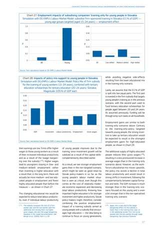 127
Chapter 2: Investing in human capital and responding to long-term societal challenges
their earnings are low. Firms offer higher
wages to those young workers as a result
of their increased individual productivity
and as a result of the (wage) bargain-
ing over the subsidy (137
). Higher wages
lead to youngsters staying in (low- and
medium-skilled) employment rather
than investing in higher education with
a result that, in the long term, there will
actually be more medium- and low-edu-
cated people in employment and fewer
highly educated people than before the
measure — as shown in Chart 27.
(137
)	 The subsidy increases the rent of a firm-
worker-pair and the two parties split this
additional rent among them via higher
gross wages, see also the wage bargaining
equation in the model documentation. See
Berger et al., (2009), Part II, p. 39.
Chart 27: Employment impacts of subsidising companies’ training only for young people in Slovakia
Simulation with DG EMPL’s Labour Market Model: subsidise firm-sponsored training in Slovakia (0.1 % of GDP) —
young age groups targeted (aged 15–24 years) — employment effect
0
0.2
0.4
0.6
0.8
1.0
YoungAll
%
%
-0.05
0.05
0.15
0.25
0.35
0.45
High-skilledMedium-skilledLow-skilledAll
Source: Own calculations based on DG EMPL’s Labour Market Model.
Chart 28: Impacts of policy mix support to young people in Slovakia
Simulation with DG EMPL’s Labour Market Model: Policy Mix of firm subsidy
for the training of young workers (15–24 years), combined with tertiary
education scholarships for tertiary education (20–24 years), Slovakia.
Magnitude: 0.05 % of GDP each
-0.05
0.00
0.05
0.10
0.15
0.20
0.25
0.30
Gross wagesEmploymentLabour productivityInvestmentGDP
%
Source: Own calculations based on DG EMPL’s Labour Market Model.
This changing educational mix would be
expected to reduce total labour productiv-
ity, even if individual labour productivity
of young people improves due to the
training, since investment growth will be
subdued as a result of the capital-skills-
complementarity described earlier.
As a result, we see stronger employment
gains than in the non-targeted scenario,
which might be seen as good news by
Slovak policy-makers in so far as the
young people’s labour market situa-
tion is seen as critical, even though this
comes at the cost of relatively moder-
ate economic expansion and decreasing
total labour productivity. Knowing how
important higher education is for stronger
investment and higher productivity, Slovak
policy-makers might, therefore, consider
combining the positive employment-
impact of a training subsidy aimed at
young people with a subsidy that encour-
ages high education — the idea being to
continue to focus on young generations,
while avoiding negative side-effects
resulting from the lower educational mix
in the training-only scenario.
Lastly, we assume that the 0.1 % of GDP
is spilt into two equal parts. The first part
is invested in the firm-subsidy that targets
young people’s training as in the previous
scenario, with the second part used to
fund tertiary education scholarships for
people aged between 20 and 24 years.
As assumed previously, funding will be
through lump-sum taxes on all households.
Employment gains are similar to both
training-only scenarios above. Contrary
to the training-only-policy targeted
towards young people, the strong incen-
tive to take up tertiary education would
be expected to result in the strongest
employment gains for high-educated
people, as shown in Chart 29.
The additional supply of highly educated
people reduces their gross wages (138
),
resulting in a less pronounced increase in
average wages than in the training-only
scenarios above. However, as the work-
force’s educational mix moves upwards,
the policy mix avoids a decline in total
labour productivity and would result in
strong shifts in investment, following the
complementarity between capital forma-
tion and skills. The GDP increase is much
stronger than in the training-only sce-
nario focused on the young and is even
a bit stronger than in the non-specialised
training-only scenario.
(138
)	 Again, this is also due to the wage-
bargaining-effect. As the subsidy is
lower than in the training-only case, so
is the additional worker-firm rent to be
spread over the two parties through wage
bargaining. See previous footnote.
 