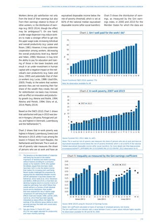 139
Chapter 3: The future of work in Europe: job quality and work organisation for a smart, sustainable and inclusive growth
Workers derive job satisfaction not only
from the level of their earnings but also
from their earnings relative to those of
other workers, i.e. the distribution of earn-
ings (e.g. OECD 2014), though the effect
may be ambiguous 
(13
). On one hand,
a wider wage dispersion may induce work-
ers to make a stronger effort to get into
the upper wage scale, increasing individual
and overall productivity (e.g. Lazear and
Rosen, 1981). However, it may undermine
cooperation among workers, decreasing
the overall productivity level (e.g. Akerlof
and Yellen, 1990). Moreover, it may limit
the ability to pay for education and train-
ing of those in the lower brackets and
result in an under-investment in human
capital with a negative impact on the indi-
vidual’s own productivity (e.g. Galor and
Zeira, 1993) and potentially that of their
co-workers (e.g. Lucas, 1988; Lloyd-Ellis,
2003). Finally, to the extent that workers
perceive they are not receiving their fair
share of the wealth they create, the call
for redistribution via taxes may increase,
with an effect on innovation and productiv-
ity growth (e.g. Alesina and Rodrik, 1994;
Alesina and Perotti, 1994; Ostry et al.,
2014; Piketty 2014).
Based on the EWCS 2010, Chart 1 shows
that satisfaction with pay in 2010 was low-
est in Hungary, Lithuania, Portugal and Lat-
via, and highest in Denmark, Luxembourg
and the Netherlands 
(14
).
Chart 2 shows that in-work poverty was
highest in Poland, Luxembourg, Greece and
Romania in 2013, while it was among the
lowest in Finland, the Czech Republic, the
Netherlands and Denmark. The in-work at-
risk-of-poverty rate measures the share
of persons who are at work and have an
(13
)	The literature on the determinants of subjective
well-being has focused on the relative
importance of absolute and relative earnings,
without however providing for a conclusive
answer so far. Easterlin (1974), who sparked
the debate, argued that once basic needs
have been met it is only the relative income
that matters for increasing one’s well-being.
Recent studies challenged this proposition by
arguing that the relationship between income
and life satisfaction is log-linear (Deaton and
Kahneman, 2010; Sacks et al., 2012; Stevenson
and Wolfers, 2008 and 2013), or that there are
declining marginal returns to income in terms of
subjective well-being, from which follows that
overall welfare is a function of both absolute
income and its distribution. Most studies
that have analysed the role of relative wage
comparisons for well-being found negative
effects (Clark and Oswald, 1996; Luttmer, 2005;
Card et al., 2012) that have been typically
interpreted as status effects: the higher the
earnings of the reference group relative to one’s
personal earnings, the lower one’s social status
and well-being.
(14
)	See also Annex 3, Charts A3.1 and
A3.2 for real wages adjusted for productivity
and mean monthly earnings.
equivalised disposable income below the
risk-of-poverty threshold, which is set at
60 % of the national median equivalised
disposable income (after social transfers).
Chart 1: Am I well paid for the work I do?
0
10
20
30
40
50
60
70
HRDKLUNLCYBEUKIEATMTDESEEU-27ESPLFICZSIELFRITEEROBGSKLVPTLTHU
%
Source: Eurofound, EWCS 2010, question 77b.
Note: No observation available for HR.
Chart 2: In-work poverty, 2007 and 2013
0
2
4
6
8
10
12
14
16
18
20
ROELLUPLITESPTLTLVCYEU-28DEUKFRATEEBGSESIHUMTSKIEBEDKNLCZFI
%
20132007
Source: Eurostat SILC, 2012, table: ilc_iw01.
Notes: The in-work at-risk-of-poverty rate measures the share of persons who are at work and have an
equivalised disposable income below the risk-of-poverty threshold, which is set at 60 % of the national
median equivalised disposable income (after social transfers). For more details see http://epp.eurostat.
ec.europa.eu/cache/ITY_OFFPUB/KS-RA-10-015/EN/KS-RA-10-015-EN.PDF; 2012 observation for IE.
Chart 3: Inequality as measured by the Gini earnings coefficient
0
0.05
0.10
0.15
0.20
0.25
0.30
0.35
0.40
0.45
0.50
DEHRPTHUCYCZNLITFIROBGUKPLLUSKLVLTEEESELFRBESE
2000 2010
Decrease:2000-10 Stable:2000-10 Increase:2000-10
Source: WiiW (2014) using EU Structure of Earnings Survey.
Notes: Gini coefficient calculated on basis of earnings of employed persons, not income.
The Gini coefficient is an indicator with a value between 0 and 1. Lower values indicate higher equality.
No observation available for HR and DE for 2000.
Chart 3 shows the distribution of earn-
ings, as measured by the Gini earn-
ings index, in 2000 and 2010 for the
Member States for which the data are
 