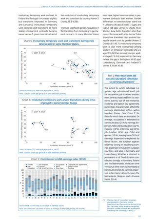 141
Chapter 3: The future of work in Europe: job quality and work organisation for a smart, sustainable and inclusive growth
involuntary temporary work declined. In
Finland and Portugal it increased slightly,
but transitions improved. In Germany
and Lithuania, involuntary temporary
work declined and transitions to more
stable employment contracts became
easier. Annex 3 gives more detail about
the evolution of involuntary temporary
work and transitions by country (Annex 3,
Charts A3.3–A3.8).
Chart 5: Involuntary temporary work and transitions during crisis
deteriorated in some Member States
0 20 40 60 80 100
0
10
20
30
40
50
60
70
80
Involuntary temporary work, %
Transitionstemporary-permanent,%
2007 2013
BG
CYEL
ES
CZ
HU
LU
LV
SK
IT
BG
CY
EL
ES
CZ
HU
LU
LV
SK
IT
Source: Eurostat LFS, table lfsa_etgar and ilc_lvhl32.
Note: 15 to 64 years age group; % of total temporary workers.
Chart 6: Involuntary temporary work and/or transitions during crisis
improved in some Member States
0 20 40 60 80 100
0
10
20
30
40
50
60
70
80
Involuntary temporary work, %
Transitionstemporary-permanent,%
AT
DE
FI
LT
PL
PT
AT
DE
FI
LT
PL
PT
2007 2013
Source: Eurostat LFS, table lfsa_etgar and ilc_lvhl32.
Note: 15 to 64 years age group; % of total temporary workers.
Chart 7: Contribution to GINI earnings index (2010)
Gender
Age
Education
Job duration
Contract
Full-time/Part-time
Occupation
NACE
Size class
Collective pay agreement
Public/Private
Residual
%
0
10
20
30
40
50
60
70
80
90
100
SENOFIBEFRELITNLESCZSKLUEEDECYPLLTUKHRHUBGLVPTRO
Source: WiiW (2014) using EU Structure of Earnings Survey.
Note: Gini coefficient calculated on basis of earnings of employed persons, not income.
There are significant gender inequalities in
the transition from temporary to perma-
nent contracts. In many Member States,
men have higher transition rates to per-
manent contracts than women. Gender
differences in transition rates stand out
in Lithuania (30 pps), Estonia (15 pps) and
Cyprus (18 pps) (Annex 3, Charts A3.5).
Women show better transition rates than
men in Romania and Latvia. Annex 3 also
shows how transition rates evolved dur-
ing the recent crisis by gender (Annex 3,
Charts A3.5–A3.7). Involuntary temporary
work is also more widespread among
workers on temporary contracts who are
aged 55–64 than among younger work-
ers (aged 15–24), especially in Germany
(where the gap is the highest at 60 pps),
Luxembourg, Denmark and Ireland 
(25
)
(Annex 3, Chart A3.8).
(25
)	The low share of involuntary temporary
young workers in Germany, Austria,
Luxembourg and Denmark may be due to the
fact that many young people on temporary
contracts in these countries are in education
or training (see footnotes 20 and 22).
Box 1: How much does job
security (duration) contribute
to earnings dispersion?
The extent to which individual (i.e.
gender, age, educational level), job
(i.e. occupation, job duration, employ-
ment contract type) and firm (i.e. eco-
nomic activity, size of the enterprise,
existence and type of pay agreement,
ownership) characteristics affect the
earnings distribution differs within
Member States. (See Chart 7 for
those for which data are available). On
average, occupation is estimated to
contribute about 25 % to earnings dis-
persion, followed by education (12 %),
industry (10 %), enterprise size (6 %),
job duration (6 %), age (5 %) and
gender (3.5 %), leaving some 30 % of
earnings dispersion unexplained by
these factors. Job duration appears
relatively strong in explaining earn-
ings dispersion in Southern European
countries, and also in Germany and
Luxembourg. Whether a contract is
permanent or of fixed duration con-
tributes strongly in Germany, Poland
and the Netherlands, while part-time
versus full-time work is estimated to
contribute strongly to earnings disper-
sion in Germany, Latvia, Hungary, the
Netherlands, Belgium and Lithuania
(WiiW, 2014).
 