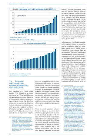142
Employment and Social Developments in Europe 2014
Chart 8: Participation rates in life-long learning (LLL), 2007–13
DKSEFIFRNLUKLUATEESIESEU-28PTCZDEMTIECYBELVITLTPLHUSKELHRROBG
0
5
10
15
20
25
30
35
20132007
%
Source: Eurostat table trng_lfse_02
Note: Break in series for CZ, FR, LU, LV, NL, PT and SE.
Chart 9: On-the-job training, 2010
0
10
20
30
40
50
60
HRFISKSEDKSIUKNLATIEDEBEEU-27EECZLULVPLHUCYMTFRLTESPTROBGITEL
%
Source: Eurofound, EWCS 2010, question 61c.
Note: No observation available for HR.
3.2.	 Education
and training may
enhance employability
and productivity
The literature (e.g. Lucas, 1988;
Rebelo, 1991; Dearden et al., 2006;
Christen et al., 2008) suggests that
human capital formation is directly
and positively linked to productiv-
ity and labour market participation.
Investment in education and training
leads to individual increasing returns
and generates positive spill-over
effects increasing the productivity of
co-workers 
(26
). Strengthening human
capital and its formation may be
(26
)	Endogenous growth models illustrate how
human capital accumulation increases the
growth rate (Lucas, 1988; Rebelo, 1991).
Christen et al. (2008) show that differences
in job performance between male and
female physicians were fully accounted for
by differences in their communication skills.
Dearden et al. (2006), using a dynamic
perspective on skills, show that training
which enhances skills is also associated with
higher productivity.
crucial to strengthen European firms’
comparative advantage on interna-
tional markets in the face of increased
global competition and the knowledge
economy, as developed in section 4.
However, investing in human capital
formation through education alone is
not enough. Appropriate skill-devel-
opment and skill-anticipation policies
and working conditions (i.e. ensuring
good skills matching and the best use
of the accumulated human capital)
are crucial.
There is a wide variation between
­Member States in terms of their
efforts to strengthen skill develop-
ment. ­Denmark, Sweden and Fin-
land perform the best across all the
selected indicators (See participation
in life-long learning (Chart 8), on-the-
job training (Chart 9) and new learning
opportunities on the job (Eurofound,
EWCS 2010, question 49f)). The
lowest participation rates on life-
long learning are found in Bulgaria,
­Romania, Croatia and Greece. Spain
and Italy perform poorly in terms of
on-the-job training. These countries
also show the poorest outcomes in
other indicators of skills develop-
ment 
(27
). Bulgaria, Romania, Cyprus,
and Greece also rank the lowest of all
EU Member States of the OECD in the
latest PISA test (2012) 
(28
). Note that
less effective training systems and an
inappropriate skill mix due to weak
training and skill-anticipation policies
can lead to lower productivity and
output and result in persistent labour
market structural problems (fragmen-
tation, polarisation).
The recent crisis has affected participa-
tion in life-long learning in around one
third of the Member States, but in dif-
ferent ways (Chart 8). Sweden, France,
Luxembourg and Portugal saw an
increase, while the United Kingdom and
Slovenia saw the highest declines (29
).
Employers may tend to increase train-
ing during a recession because training
costs, including opportunity costs (lost
productivity is less problematic when
demand is slack), are lower (e.g. Caponi
et al., 2010; Felstead et al., 2011). In
addition, difficult conditions may encour-
age employers to compete on quality
or to diversify their products, both of
which require increased training efforts
(e.g. Felstead et al., 2011). In contrast,
a crisis can make employers reluctant to
provide training if this is seen as a finan-
cial strain with an uncertain return on
(27
)	Percentage of early school leavers (highest
shares are in Spain (23.5 %), Malta (21 %),
Portugal (19 %), Romania and Italy (17 %),
Bulgaria (13 %); percentage of population with
at least medium computer skills (lowest shares
are in Romania (21 %), Bulgaria (29 %), Greece
(41 %), and Italy (44 %). Data source: Eurostat,
tables [edat_lfse_14], [edat_lfse_08] and
under the link http://epp.eurostat.ec.europa.eu/
tgm/table.do?tab=tableinit=1plugin=1l
anguage=enpcode=tsdsc460. The data on
early school leavers refers to 2013, while data
on level of computer skills is from 2012, the
latest available at the time of drafting.
(28
)	The Member States performing best on
the PISA test in 2012 are the Netherlands,
Finland, Belgium, Germany and two new
Member States (Estonia and Poland).
More information about the PISA results
is available at http://www.oecd.org/pisa/
keyfindings/pisa-2012-results-overview.pdf
(29
)	Based on data from the European Social
Survey of 19 countries over the period
2004–10, Dieckhoff (2010) found that
the odds of training in 2010 were 20 %
lower than in 2004, even after controlling
for a range of employee and workplace
characteristics. However, there were country
differences: there was no significant change
in the volume of training in any of the
Nordic countries, there was an increase in
two Continental countries, and there was
a decrease in the UK and Ireland and in
some of the Eastern European countries.
 