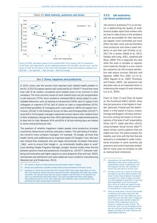145
Chapter 3: The future of work in Europe: job quality and work organisation for a smart, sustainable and inclusive growth
Chart 13: Work intensity, autonomy and stress
-2 -1 0 1 2 3
0.20
0.25
0.30
0.35
0.40
0.45
0.50
0.55
0.60
0.65
Factor self-responsibility
Notworkingtotightdeadlines,q45b
AT
BE
BG
CY
CZ
DE
DK
EE
EL
ES
FI
FR
HU
IE
IT
LT
LU
LV
MT
NL
PL
PT
RO
SESI
SK
UK
Correlation = -0.4
L
O
W
W
I
H
I
G
H
Source: DG EMPL calculations based on the Eurofound EWCS 2010, question 45b. For explanation
of the factor “self-responsibility” and the underlying questions from the EWCS, see the source , see the
source of Chart 16. The colours of the circles show the degree of work stress (based on question 51n):
dark blue — low; light blue — high; and gray— about the average.
Box 2: Stress, happiness and productivity
In 2014, stress was the second most-reported work-related health problem in
the EU. A 2013 European opinion poll conducted by EU-OSHA 
(35
) found that more
than half of all workers considered work-related stress to be common in their
workplace. The most common causes of work-related stress are job reorganisation
or job insecurity (72 %), hours worked or workload (66 %), being subject to unac-
ceptable behaviour such as bullying or harassment (59 %), lack of support from
colleagues or superiors (57 %), lack of clarity on roles or responsibilities (52 %),
and limited possibility of managing one’s work patterns (46 %) (European Com-
mission, 2014d). In the Enterprise Survey on New and Emerging Risks (2010) 
(36
),
around 8 in 10 European managers expressed concern about work-related stress
in their workplaces, though less than 30 % admitted having implemented policies
to deal with its risks. Between 50 % and 60 % of all lost working days are related
to stress and psychosocial risks.
The question of whether happiness makes people more productive occupies
economists, behavioural scientists and policy makers. The well-being of employ-
ees concerns many company managers. For example, “At Google, we know that
health, family and wellbeing are an important aspect of Googlers’ lives. We have
also noticed that employees who are happy demonstrate increased motivation
...[We] ...work to ensure that Google is ...an emotionally healthy place to work”
(Lara Harding, People Programs Manager, Google). Several studies show the link
between positive mood and productivity (Oswald et al., 2014) 
(37
), between well-
being and motivation and higher capacity to solve anagrams (Erez and Isen, 2002),
and between job satisfaction and value added per hours worked in manufacturing
(Boeckerman and Ilmakunnas, 2012).
(35
)	See reports in figures at https://osha.europa.eu/en/safety-health-in-figures.
(36
)	Results and publications available at https://osha.europa.eu/en/esener-enterprise-survey.
(37
)	Oswald et al. (2014) set up three short (five-minute) GMAT-style maths experiments on more
than 700 individuals whose mood was measured and then manipulated with video clips, snacks
and drinks. The measurements took into account negative real-life events in the previous five
years (e.g. bereavement and family illness). The study concluded that those made happier
had productivity gains of 12 %, while individuals who suffered a major real-life shock in the
preceding five years showed lower productivity.
3.3.3.	 Job autonomy
can boost productivity
Job control or autonomy 
(38
) is a core fac-
tor in determining the quality of work.
Several studies report that workers who
are free to make choices in the workplace
and are accountable for their decisions
are happier, more committed, put more
effort into their work, and are therefore
more productive and show a lower ten-
dency to quit their job (Chirkov et al.,
2011 for a review; Mahdi et al., 2012;
Gellatly and Irving, 2001; Langfred and
Moye, 2004). This is especially the case
when the work is complex or requires
more creativity, though in a very routine
job, autonomy can still increase satisfac-
tion and reduce turnover (DeCarlo and
Agarwal, 1999; Finn, 2001; Liu et al.,
2005; Nguyen et al., 2003; Thompson
and Prottas, 2005). Job autonomy has
also been seen as an important factor in
moderating the impact of work intensity
(Liu et al., 2005).
Chart 14, Chart 15 and Chart 16, based
on the Eurofound EWCS (2010), show
that job autonomy is the highest in Swe-
den, Denmark, Finland and the Nether-
lands. It is the lowest in Cyprus, Greece,
Portugal and Bulgaria. Germany and Aus-
tria score among the lowest on the per-
ceptions of the level of self-responsibility
(Chart 16) 
(39
). Gallie and Zhou (2013),
using European Social Survey data 
(40
),
report similar country patterns that are
stable over time. The authors explain this
stability over time with the fact that job
autonomy is embedded in wider institu-
tional structures. In some countries, job
autonomy and control have been embed-
ded for many years at company as well
as national level institutions.
(38
)	Job autonomy can take different forms
depending on the country context and the
organisational culture. Organisations may
let employees set their own schedules or
choose how and where to do their work.
(39
)	Germany scores low in terms of control over
the speed of own work (EWCS question 50c),
order of tasks (50a), employee consultation
on targets (51c), ability to apply own ideas
(51i) and employee involvement in improving
work organisation (51d). Austria scores
low in terms of control over speed of work,
ability to apply own ideas and involvement
in improvements of work processes.
(40
)	There are three items in the ESS that provide
a measure of job control: how much ‘the
management at your work allows you (a) to
decide how your own daily work is organised;
(b) to influence policy decisions about the
activities of the organisation; and (c) to
choose or change your pace of work’. The
items then cover not only immediate control
over the work task (task discretion), but also
people’s perceptions of wider influence over
organisational decisions.
 