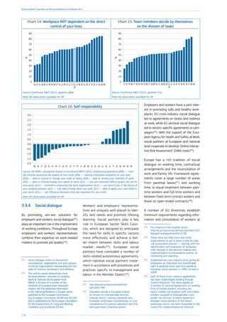 146
Employment and Social Developments in Europe 2014
Chart 14: Workplace NOT dependent on the direct
control of your boss
0
10
20
30
40
50
60
70
80
90
HRDKNLFISEATITDEPLEEBESI
EU-27
LTLVCZFRLUESPTROSKMTIEBGUKELCYHU
%
Source: Eurofound, EWCS 2010, question q46e.
Note: No observation available for HR.
Chart 15: Team members decide by themselves
on the division of tasks
0
10
20
30
40
50
60
70
80
90
HRDKFISENLDEIEATLVLU
EU-27
EEBEUKSIPLMTHULTROCZFRESSKITBGPTELCY
%
Source: Eurofound, EWCS 2010, question 57a.
Note: No observation available for HR.
Chart 16: Self-responsibility
-2.0
-1.5
-1.0
-0.5
0.0
0.5
1.0
1.5
2.0
2.5
3.0
HRDKMTNLSEFILVEELUUKELIEROBESIPTITCZPLHUCYFRATESDELTSKBG
Source: DG EMPL calculations based on Eurofound EWCS 2010, compressing questions q49b — main
job involves assessing the quality of own work; q49c — solving unforeseen problems on your own;
q50a — able to choose or change your order of tasks; q50b — able to choose your methods of work;
q50c — able to choose/change your speed of work; q51c — you are consulted before targets are set for
your work; q51d — involved in improving the work organisation; q51e — you have a say in the choice of
your working partners; q51f — can take a break when you wish; q51i — able to apply your own ideas in
your work; q51o — can influence decisions that are important for your work.
Note: No observation available for HR.
3.3.4.	 Social dialogue
By promoting win-win solutions for
employers and workers, social dialogue 
(41
)
plays an important role in the improvement
of working conditions. Throughout Europe
employers’ and workers’ representatives
combine their expertise on work-related
matters to promote job quality 
(42
).
(41
)	Social dialogue refers to discussions,
consultations, negotiations and joint actions
involving organisations representing the two
sides of industry (employers and workers).
(42
)	 This section cannot exhaustively cover
all social partners’ activities at company,
sectoral, national and European level.
Rather, it focuses on a number of key
initiatives at European level. Interested
readers will find additional information
in the ‘Industrial Relations in Europe’ series
published by the European Commission
(e.g. European Commission 2010b and 2013d),
and in publications by the European Foundation
for the Improvement of Living and Working
Conditions (e.g. Eurofound 2014a).
Workers’ and employers’ representa-
tives are uniquely well-placed to iden-
tify skill needs and promote lifelong
learning. Social partners play a key
role in European Sector Skills Coun-
cils, which are designed to anticipate
the need for skills in specific sectors
more effectively and achieve a bet-
ter match between skills and labour
market needs 
(43
). European social
partners have concluded a number of
skills-related autonomous agreements,
which national social partners imple-
ment in accordance with procedures and
practices specific to management and
labour in the Member States 
(44
).
(43
)	See http://ec.europa.eu/social/main.
jsp?catId=784
(44
)	Examples include a European licence
for drivers on interoperable services
(railway sector), training standards and
European certificates (hairdressing), or core
competences for process operators and first-
line supervisors (chemical sector).
Employers and workers have a joint inter-
est in promoting safe and healthy work-
places. EU cross-industry social dialogue
led to agreements on stress and violence
at work, while EU sectoral social dialogue
led to sectors-specific agreements or cam-
paigns 
(45
). With the support of the Euro-
pean Agency for Health and Safety at Work,
social partners at European and national
level cooperate to develop ‘Online Interac-
tive Risk Assessment’ (OiRA) tools 
(46
).
Europe has a rich tradition of social
dialogue on working time, contractual
arrangements and the reconciliation of
work and family life. Framework agree-
ments cover a large number of areas
from parental leave 
(47
) and working
time, to equal treatment between part-
time workers and full-time workers and
between fixed-term contract workers and
those on open-ended contracts 
(48
).
A number of EU Directives establish
minimum requirements regarding infor-
mation and consultation of workers at
(45
)	For instance in the hospital sector
http://ec.europa.eu/social/main.jsp?catId=521
langId=enagreementId=5136
(46
)	These tools can help micro and small
organisations to put in place a step-by-step
risk assessment process — starting with the
identification and evaluation of workplace
risks, through to the decision-making and
implementation of preventative actions, to
monitoring and reporting.
(47
)	Established at cross-industry level, giving all
employees an individual non-transferable
right to parental leave was first signed by
European social partners in 1995, revised in
2009.
(48
)	Each of these cross-industry agreements
has been made legally binding through
Council Directives. The same applies to
a number of sectoral agreements on working
time of mobile workers, including sea
farers, mobile civil aviation staff and mobile
workers assigned to interoperable cross-
border rail services. A recent agreement
between social partners of the inland
waterways sector has been forwarded to the
Council for implementation by directive.
 
