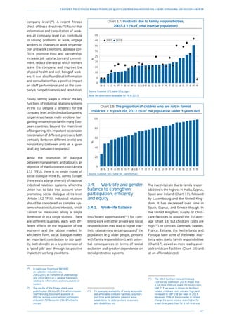147
Chapter 3: The future of work in Europe: job quality and work organisation for a smart, sustainable and inclusive growth
company level 
(49
). A recent fitness
check of these directives 
(50
) found that
information and consultation of work-
ers at company level can contribute
to solving problems at work, engage
workers in changes in work organisa-
tion and work conditions, appease con-
flicts, promote trust and partnership,
increase job satisfaction and commit-
ment, reduce the rate at which workers
leave the company, and improve the
physical health and well-being of work-
ers. It was also found that information
and consultation has a positive impact
on staff performance and on the com-
pany’s competitiveness and reputation.
Finally, setting wages is one of the key
functions of industrial relations systems
in the EU. Despite a tendency for the
company level and individual bargaining
to gain importance, multi-employer bar-
gaining remains important in many Euro-
pean countries. Beyond the main level
of bargaining, it is important to consider
coordination of different processes, both
vertically (between different levels) and
horizontally (between units at a given
level, e.g. between companies).
While the promotion of dialogue
between management and labour is an
objective of the European Union (Article
151 TFEU), there is no single model of
social dialogue in the EU. Across Europe,
there exists a large diversity of national
industrial relations systems, which the
Union has to take into account when
promoting social dialogue at its level
(Article 152 TFEU). Industrial relations
should be considered as complex sys-
tems whose institutions interlock, which
cannot be measured along a single
dimension or in a single statistic. There
are different qualities, each with dif-
ferent effects on the regulation of the
economy and the labour market. In
whichever form, social dialogue makes
an important contribution to job qual-
ity, both directly as a key dimension of
a ‘good job’ and through its positive
impact on working conditions.
(49
)	In particular, Directives 98/59/EC
on collective redundancies,
2001/23/EC on transfers of undertakings
and 2002/14/EC on a general framework
relating to information and consultation of
workers.
(50
)	The results of the fitness check were
published on 26 July 2013 in a Commission
Staff Working Document available at
http://ec.europa.eu/social/main.jsp?langId=
encatId=707newsId=1942furtherNe
ws=yes
Chart 17: Inactivity due to family responsibilities,
2007–13 (% of total inactive population)
FRMTIECYESUKLUEEATPLITSKELCZBGROEU-28DELVHRHUBEFIPTNLLTSISEDK
0
5
10
15
20
25
30
35
40
45
20132007
%Source: Eurostat LFS, table [lfsa_igar].
Note: No observation available for FR in 2013.
Chart 18: The proportion of children who are not in formal
childcare  3 years old, 2012 (% of the population under 3 years old)
0
20
40
60
80
100
ROPLSKCZBGHULTMTATHRLVELEEIECYDEFIITEU-28UKPTSIBEESLUFRSENLDK
%
Source: Eurostat SILC, table [ilc_caindformal].
3.4.	 Work-life and gender
balance to strengthen
participation, efficiency
and equity
3.4.1.	 Work-life balance
Insufficient opportunities 
(51
) for com-
bining work with other private and social
responsibilities may lead to higher inac-
tivity rates among certain groups of the
population (e.g. older people, persons
with family responsibilities), with poten-
tial consequences in terms of social
exclusion and greater dependence on
social protection systems.
(51
)	For example, availability of easily accessible
and affordable childcare facilities, voluntary
part-time work patterns, parental leave,
adaptations for older workers or workers
with disabilities, etc.
The inactivity rate due to family respon-
sibilities is the highest in Malta, Cyprus,
Spain and Ireland (Chart 17), followed
by Luxembourg and the United King-
dom. It has decreased over time in
Spain, Cyprus, and Greece though. In
the United Kingdom, supply of child-
care facilities is around the EU aver-
age (Chart 18) but childcare costs are
high 
(52
). In contrast, Denmark, Sweden,
France, Estonia, the Netherlands and
Portugal have some of the lowest inac-
tivity rates due to family responsibilities
(Chart 17), as well as more readily avail-
able childcare facilities (Chart 18) and
at an affordable cost.
(52
)	The 2013 Northern Ireland Childcare
Cost survey (Dennison, 2013) shows that
a full-time childcare place (50 hours) costs
GBP 213 per week in Britain. In Northern
Ireland, childcare costs are also high, and
increased to GBP 158 per week in 2013.
Moreover, 35 % of the nurseries in Ireland
charge the same price or even higher for
a part-time place than for a full-time one.
 
