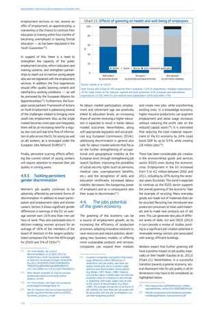 156
Employment and Social Developments in Europe 2014
employment services or not, receive an
offer of employment, an apprenticeship, a
traineeship or the chance to continue their
education or training within four months of
becoming unemployed or leaving formal
education — as has been stipulated in the
Youth Guarantee 
(73
).
In support of this, there is a need to
strengthen the capacity of the public
employment services, reform education and
training systems, and strengthen partner-
ships to reach out to inactive young people
who are not registered with the employment
services. In addition, the first experiences
should offer quality learning content and
satisfactory working conditions — as will
be promoted by the European Alliance for
Apprenticeships 
(74
). Furthermore, the Euro-
pean social partners’ Framework of Actions
on Youth Employment is addressing several
of the challenges related to bringing more
youth into employment. Also, as the single
market becomes more open and integrated,
there will be an increasing need for a regu-
lar, low-cost and real-time flow of informa-
tion on jobs across the EU, for young (as well
as all) workers, as is envisaged under the
European Jobs Network (EURES) 
(75
).
Finally, persistent scarring effects affect-
ing the current cohort of young workers
will require attention to improve their job
quality in coming years.
4.3.3.	 Tackling persistent
gender discrimination
Women’s job quality continues to be
adversely affected by persistent forms of
discrimination. In addition to lower partici-
pation and employment rates and shorter
careers, Section 3 shows significant gender
differences in earnings in the EU: on aver-
age women earn 16 % less than men per
hour of work. They also participate less in
decision-making: women account for an
average of 18 % of the members of the
board of directors in the largest publicly-
listed companies (far from the 40 % target
for 2020) and 3 % of CEOs (76
).
(73
)	For more details, see Council
Recommendation of 22 April 2013 on
establishing a Youth Guarantee, available
at http://eur-lex.europa.eu/legal-content/EN/
ALL/;ELX_SESSIONID=lNQSTntdhQbGNl1z
7P6hZ0YHvy8dS2lKN2wkn8lfRx9RnXTFL
mTL!-60128961?uri=CELEX:32013H0426(01)
(74
)	More details available at http://ec.europa.
eu/education/policy/vocational-policy/
alliance_en.htm
(75
)	For more details, see https://ec.europa.eu/
eures/page/homepage?lang=en
(76
)	See for instance http://ec.europa.eu/justice/
gender-equality/files/documents/140303_
factsheet_progress_en.pdf
As labour market participation, employ-
ment and retirement age are positively
linked to education levels, an increasing
share of women receiving a higher educa-
tion is expected to result in better labour
market outcomes. Nevertheless, along
with appropriate legislation and social poli-
cies (e.g. European Commission, 2014c),
addressing discrimination in general also
calls for labour market policies that focus
on the further strengthening of occupa-
tional and geographical mobility at the
European level, through strengthening job
search facilities, improving the portability
of social security rights (such as pensions,
medical care, unemployment benefits,
etc.), and the recognition of skills and
education certificates. Increased labour
mobility decreases the bargaining power
of employers and as a consequence also
their scope to discriminate (77
).
4.4.	 The jobs potential
of the green economy
The greening of the economy can be
a source of employment growth, as by
increasing the efficiency of production
processes, adopting innovative solutions to
save resources and reduce pollution, devel-
oping new business models, or offering
more sustainable products and services,
companies can expand their markets
(77
)	In perfect competition and perfect information,
wage differences reflect differences in
productivity and job quality, and lower job
quality should give rise to a positive wage
premium and discrimination cannot persist
(e.g. Becker, 1957; Rosen, 1986). However,
once perfect labour mobility does not hold and
employers have an inclination to discriminate
or stigmatise, then lower wages may be paid
to the victims of discrimination (e.g. Black,
1995). The stronger the barriers to all forms of
job mobility, the more likely low job quality will
be associated with low pay, as employers can
use their bargaining position.
and create new jobs, while transforming
existing ones. In a knowledge economy,
higher resource productivity can augment
employment and allow wage increases
without reducing the profit rate on the
reduced capital stock (78
). It is estimated
that reducing the total material require-
ment of the EU economy by 24 % could
boost GDP by up to 3.3 %, while creating
2.8 million jobs (79
).
There has been considerable job creation
in the environmental goods and services
sector (EGSS) even during the economic
crisis. Employment in the EU increased
from 3 to 4.2 million between 2002 and
2011, including by 20 % during the reces-
sion years (Eurostat). This trend is expected
to continue as the EGSS sector supports
the overall greening of the economy. Take
the example of recycling. Many everyday
goods are made out of materials that can
be recycled. Recycling has introduced new
production processes to treat used materi-
als and to make new products out of old
ones. This can generate new jobs of differ-
ent levels of skills. ILO and OECD (2012)
in turn provide a review of studies point-
ing to a significant job-creation potential in
renewable energy sectors and associated
with energy-efficient buildings.
Workers expect that further greening will
have a positive impact on job quality, espe-
cially on their health (Gaušas et al., 2012)
(Chart 21). Nevertheless, in a successful
transition towards a greener economy, sev-
eral downward risks for job quality in all its
dimensions may have to be considered, as
highlighted below.
(78
)	http://www.unido.org/fileadmin/user_media_
upgrade/Media_center/2013/GREENBOOK.pdf
(79
)	http://ec.europa.eu/environment/enveco/studies_
modelling/pdf/report_macroeconomic.pdf
Chart 21: Effects of greening on health and well-being of employees
0
20
40
60
80
100
Workorganisation
(e.g.workintensity,multitasking)
Riskexposure
(e.g.physicalandpsychologicalenvironment)
Healthproblems
(e.g.psychosocial,physical)
Better Same Worse Don't know/not applicable
%Source: Gaušas et al. (2012).
Note: Survey with a total of 145 responses from companies (12 % of respondents), employer organisations
(21 %), trade unions (41 %), national, regional and local authorities (5 %), European and international
organisations (5.5 %), other EU and national-level stakeholders (10 %) and others (7 %).
 