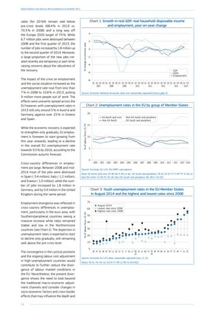 14
Employment and Social Developments in Europe 2014
rates (for 20-64) remain well below
pre-crisis levels (68.4 % in 2013 vs.
70.3 % in 2008) and a long way off
the Europe 2020 target of 75 %. While
6.7 million jobs were destroyed between
2008 and the first quarter of 2013, the
number of jobs increased by 1.8 million up
to the second quarter of 2014. Moreover,
a large proportion of the new jobs cre-
ated recently are temporary or part-time,
raising concerns about the robustness of
the recovery.
The impact of the crisis on employment
and the social situation increased as the
unemployment rate rose from less than
7 % in 2008 to 10.8 % in 2013, putting
9 million more people out of work. The
effects were unevenly spread across the
EU however, with unemployment rates in
2013 still only around 5 % in Austria and
Germany against over 25 % in Greece
and Spain.
While the economic recovery is expected
to strengthen only gradually, EU employ-
ment is foreseen to start growing from
this year onwards, leading to a decline
in the overall EU unemployment rate
towards 9.5 % by 2016, according to the
Commission autumn forecast.
Cross-country differences in employ-
ment are large. Between 2008 and mid-
2014 most of the jobs were destroyed
in Spain (-3.4 million), Italy (-1.2 million),
and Greece (-1.0 million), while the num-
ber of jobs increased by 1.8 million in
Germany, and by 0.9 million in the United
Kingdom during the same period.
Employment divergence was reflected in
cross-country differences in unemploy-
ment, particularly in the euro area, with
Southern/peripheral countries seeing a
massive increase while rates remained
stable and low in the Northern/core
countries (see Chart 2). The dispersion in
unemployment rates is expected to start
to decline only gradually, still remaining
well above the pre-crisis level.
Chart 1: Growth in real GDP, real household disposable income
and employment, year-on-year change
-8
-6
-4
-2
0
2
4
Q2Q1Q4Q3Q2Q1Q4Q3Q2Q1Q4Q3Q2Q1Q4Q3Q2Q1Q4Q3Q2Q1Q4Q3Q2Q1Q4Q3Q2Q1
%changeonpreviousyear
GDP
GDHI
Employment
2007 2008 2009 2010 2011 2012 2013 2014
Source: Eurostat, National Accounts, data non-seasonally adjusted [namq_gdp_k]
Chart 2: Unemployment rates in the EU by group of Member States
0
5
10
15
20
201420132012201120102009200820072006200520042003200220012000
Non-EA South and peripheryEA North and core
EA South and peripheryNon-EA North
%oflabourforce15-74
Source: Eurostat, EU-LFS; DG EMPL calculations.
Note: EA North and core: AT BE DE FI FR LU NL, EA South and periphery: EE EL ES IE IT CY MT PT SI SK LV
Non-EA north: CZ DK PL SE UK, Non-EA South and periphery: BG HR LT HU RO.
Chart 3: Youth unemployment rates in the EU Member States
in August 2014 and the highest and lowest rates since 2008
%oflabourforce15-24
0
10
20
30
40
50
60
70
ESELITHRCYPTSKIEROFRBE
EA-18
PLBGLVSE
EU-28
LTHUFISICZUKLUMTEEDKNLATDE
August 2014
Highest rate since 2008
Lowest rate since 2008
Source: Eurostat, EU-LFS data, seasonally adjusted [une_rt_m].
Notes: EE EL HU UK Jul 2014 CY HR LV RO SI 2014Q2.
The convergence in the cyclical positions
and the ongoing labour cost adjustment
in high-unemployment countries would
contribute to further reduce the diver-
gence of labour market conditions in
the EU. Nevertheless, the present diver-
gence shows the need to look beyond
the traditional macro-economic adjust-
ment channels and consider changes in
socio-economic factors and cross-border
effects that may influence the depth and
 