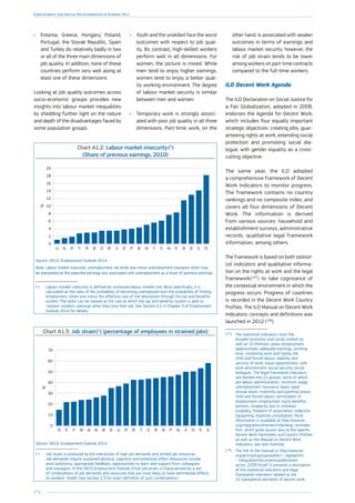 174
Employment and Social Developments in Europe 2014
•	 Estonia, Greece, Hungary, Poland,
­Portugal, the Slovak Republic, Spain
and Turkey do relatively badly in two
or all of the three main dimensions of
job quality. In addition, none of these
countries perform very well along at
least one of these dimensions.
Looking at job quality outcomes across
socio-economic groups provides new
insights into labour market inequalities
by shedding further light on the nature
and depth of the disadvantages faced by
some population groups.
Chart A1.2: Labour market insecurity (1
)
(Share of previous earnings, 2010)
0
2
4
6
8
10
12
14
16
18
20
ESELEESKPLHUIEITUKBEPTSESIDKCZDEFRFIATNLLU
%
Source: OECD, Employment Outlook 2014.
Note: Labour market insecurity: unemployment risk times one minus unemployment insurance which may
be interpreted as the expected earnings loss associated with unemployment as a share of previous earnings.
(1
)	Labour market insecurity is defined as uninsured labour market risk. More specifically, it is
calculated as the ratio of the probability of becoming unemployed over the probability of finding
employment, times one minus the effective rate of risk-absorption through the tax and benefits
system. The latter can be viewed as the rate at which the tax and benefits system is able to
‘replace’ workers’ earnings when they lose their job. See Section 2.2 in Chapter 3 of Employment
Outlook 2014 for details.
Chart A1.3: Job strain 
(1
) (percentage of employees in strained jobs)
0
10
20
30
40
50
60
70
ELPLESSIHUPTSKFRCZITDEATLUEEBENLUKDKFIIESE
%
Source: OECD, Employment Outlook 2014.
(1
)	Job strain is produced by the interaction of high job demands and limited job resources.
Job demands require sustained physical, cognitive and emotional effort. Resources include
work autonomy, appropriate feedback, opportunities to learn and support from colleagues
and managers. In the OECD Employment Outlook 2014, job strain is characterised by a set
of combinations of job demands and resources that are most likely to have detrimental effects
on workers’ health (see Section 2.3 for exact definition of such combinations).
•	 Youth and the unskilled face the worst
outcomes with respect to job qual-
ity. By contrast, high-skilled workers
perform well in all dimensions. For
women, the picture is mixed. While
men tend to enjoy higher earnings,
women tend to enjoy a better qual-
ity working environment. The degree
of labour market security is similar
between men and women.
•	 Temporary work is strongly associ-
ated with poor job quality in all three
dimensions. Part-time work, on the
other hand, is associated with weaker
outcomes in terms of earnings and
labour market security, however, the
risk of job strain tends to be lower
among workers on part-time contracts
compared to the full-time workers.
ILO Decent Work Agenda
The ILO Declaration on Social Justice for
a Fair Globalization, adopted in 2008,
endorses the Agenda for Decent Work,
which includes four equally important
strategic objectives: creating jobs, guar-
anteeing rights at work, extending social
protection and promoting social dia-
logue, with gender equality as a cross-
cutting objective.
The same year, the ILO adopted
a comprehensive framework of Decent
Work Indicators to monitor progress.
The framework contains no country
rankings and no composite index, and
covers all four dimensions of Decent
Work. The information is derived
from various sources: household and
establishment surveys, administrative
records, qualitative legal framework
information, among others.
The framework is based on both statisti-
cal indicators and qualitative informa-
tion on the rights at work and the legal
framework 
(107
) to take cognisance of
the contextual environment in which the
progress occurs. Progress of countries
is recorded in the Decent Work Country
Profiles. The ILO Manual on Decent Work
Indicators: concepts and definitions was
launched in 2012 
(108
).
(107
)	The statistical indicators cover the
broader economic and social context as
well as 10 thematic areas (employment
opportunities, adequate earnings, working
time, combining work and family life,
child and forced labour, stability and
security of work, equal opportunities, safe
work environment, social security, social
dialogue). The legal framework indicators
are divided into 21 groups, some of which
are labour administration, minimum wage,
unemployment insurance, leave (paid
annual leave, maternity and parental leave),
child and forced labour, termination of
employment, employment injury benefits,
pension, incapacity due to sickness/
invalidity, freedom of association, collective
bargaining, tripartite consultation. More
information is available at http://www.ilo.
org/integration/themes/mdw/lang--en/index.
htm, which gives access also to the specific
Decent Work Factsheets and Country Profiles
as well as the Manual on Decent Work
Indicators, see next footnote.
(108
)	The link to the manual is: http://www.ilo.
org/wcmsp5/groups/public/---dgreports/-
--integration/documents/publication/
wcms_229374.pdf. It presents a description
of the statistical indicators and legal
framework indicators related to the
10 substantive elements of decent work.
 