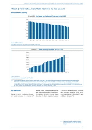 179
Chapter 3: The future of work in Europe: job quality and work organisation for a smart, sustainable and inclusive growth
Annex 3: Additional indicators relating to job quality
Socioeconomic security
Chart A3.1: Real wage level adjusted for productivity, 2013
0
10
20
30
40
50
60
70
SKLTPLLVELROCYIEHULUMTCZEEESBGITHRPTSEDEATDKFRFINLUKBESI
%
Source: AMECO database.
Note: Real compensation per employee adjusted for productivity.
Chart A3.2: Mean monthly earnings, PPS 
(1
), 2010
0
500
1000
1500
2000
2500
3000
3500
4000
HRMTELIEDKLUUKDEBENLFISEATCYFRITESEU-27SIPTPLLVCZHUEESKLTROBG
Source: SES, 2010.
Note: No observation available for EL, MT and HR.
(1
)	The indicator of adequate earnings that has been chosen by the EMCO Indicators Group was mean monthly earnings in purchasing power standard.
It should be noted however that there are ongoing discussions, for example within the OECD, as to whether gross or net earnings are relevant for
measuring job quality, or whether earnings should be taken on an hourly or monthly basis (see chapter 3 in the 2014 OECD Employment Outlook).
Furthermore, the EMCO indicator does not consider ‘increments’ to job earnings such as health insurance, employer’s contribution to the pension scheme,
etc. which increase the socio-economic security of job holders and improve the quality of jobs.
Job insecurity
During the crisis involuntary tempo-
rary work increased in a number of
Member States, more significantly in Ire-
land, the United Kingdom, Luxembourg,
Denmark and some New Member States
(Slovakia, the Czech Republic, Hungary)
(Chart A3.3), while transitions to perma-
nent contracts worsened (Chart A3.4),
most significantly in Slovakia (29 pps)
and Spain (15 pps) 
(126
).
(126
)	Transitions improved notably in Finland
(21 pps), Germany (14 pps) and Portugal
(11 pps).
 