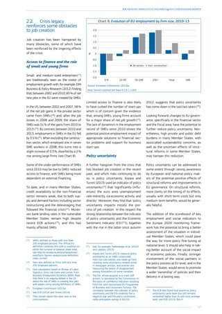 17
Job creation, productivity and more equality for sustained growth
2.2.	 Crisis legacy
reinforces some obstacles
to job creation
Job creation has been hampered by
many obstacles, some of which have
been reinforced by the lingering effects
of the crisis.
Access to finance and the role
of small and young firms
Small- and medium-sized enterprises (17
)
are traditionally seen as the motor of
employment growth with, for example, EIM
Business  Policy Research (2012) finding
that, between 2002 and 2010, 85 % of net
new jobs in the EU were created by SMEs.
In the US, between 2002 and 2007, 58 %
of the net job gains in the private sector
came from SMEs (18
) and, after the job
losses in 2008 and 2009, the share of
SMEs was 51 % of the gains from 2010 to
2013 (19
). By contrast, between 2010 and
2013, employment in SMEs in the EU fell
by 0.5 % (20
). When excluding the construc-
tion sector, which employed one in seven
SME workers in 2008, this turns into a
slight increase of 0.3 %, dwarfed by a 2 %
rise among large firms (see Chart 8).
Some of the under-performance of SMEs
since 2010 may be due to SMEs’ reduced
access to finance, with SMEs being more
dependent on external financing.
To date, and in many Member States,
credit availability to the non-financial
sector remains weak, due to both sup-
ply and demand factors including sector
restructuring and the deleveraging that
followed the financial crisis (21
). Moreo-
ver, bank lending rates in the vulnerable
Member States remain high despite
recent ECB actions (22
), and this has
mainly affected SMEs.
(17
)	SMEs, defined as those with less than
250 employed persons. The official EU
definition combines this with a condition on
either the turnover or balance sheet total,
see http://ec.europa.eu/enterprise/policies/
sme/facts-figures-analysis/sme-definition/
index_en.htm
(18
)	Here also defined as firms with less than
250 employed persons.
(19
)	Own calculations based on Bureau of Labor
Statistics, Gross Job Gains and Losses, from
Business Employment Dynamics (BDM). Note
that there is an ongoing debate in the US
about the role of SMEs in creating new jobs
with papers using varying definitions of SMEs.
(20
)	European Commission (2013a).
(21
)	See ECB (2014) and Turner (2014).
(22
)	They remain above the rates seen in the
core countries.
Limited access to finance is also likely
to have curbed the number of start-ups
which is of concern given the evidence
that, among SMEs, young firms account
for a major share of net job growth (23
).
The lack of dynamism in the employment
record of SMEs since 2010 shows the
potential positive employment impact of
appropriate solutions to financial sec-
tor problems and support for business
start-ups.
Policy uncertainty
A further hangover from the crisis that
has blocked job creation in the recent
past, and which risks continuing to do
so, is policy uncertainty. Arpaia and
­Turrini (2013) used an indicator of policy
uncertainty (24
) that ‘significantly (influ-
ences) the euro area unemployment
rate indirectly, via economic activity, and
directly’. Moreover, they find that ‘policy
uncertainty impacts mostly the pro-
cess of job creation’. In this respect the
strong relationship between the indicator
of policy uncertainty and the Economic
Sentiment Indicator (ESI (25
)), together
with the rise in the latter since autumn
(23
)	See, for example, Haltiwanger et al. (2010)
and Lawless (2013).
(24
)	Arpaia and Turrini (2013) measure policy
uncertainty as an index constructed
from two sub-indices, one made up from
counting some uncertainty-related words
in newspaper articles, and another one
measuring the extent of disagreement
among forecasters on some variables.
(25
)	The ESI, whose purpose is to track GDP
growth, is calculated by the Commission on
the basis of confidence indicators resulting
from the Joint Harmonised EU Programme
of Business and Consumers Surveys. The
correlation between the indicator of policy
uncertainty and the ESI evidently has a
negative sign and the policy uncertainty
index anticipates swings in the ESI.
2012, suggests that policy uncertainty
has come down in the last two years (26
).
Looking forward, changes to EU govern-
ance, specifically in the financial sector
and the fiscal area, have the potential to
further reduce policy uncertainty. Nev-
ertheless, high private and public debt
burdens in many Member States, with
associated sustainability concerns, as
well as the uncertain effects of struc-
tural reforms in some Member States,
may hamper this reduction.
Policy uncertainty can be addressed to
some extent through raising awareness
by European and national policy mak-
ers of the potential positive effects of
structural reforms and improvements in
EU governance. On structural reforms,
more clarity on the timing of its effects,
usually with short-term costs but only
medium-term benefits, would be gener-
ally helpful.
The addition of the scoreboard of key
employment and social indicators to
the Europe 2020 monitoring frame-
work has the potential to bring a better
assessment of the situation in individ-
ual ­Member States, which could pave
the way for more policy fine-tuning at
national level. It should also help in tak-
ing better account of the social impact
of economic policies. Finally, stronger
involvement of the social partners in
the policy process at EU level, and in the
Member States, would serve to promote
a wider ‘ownership’ of policies and their
delivery in a lasting way.
(26
)	The ECB also found that economic policy
uncertainty came down but still remains
somewhat higher than its pre-crisis average
level, see ECB (2013), Box 4.
Chart 8: Evolution of EU employment by firm size, 2010-13
-2.0
-1.5
-1.0
-0.5
0
0.5
1.0
1.5
2.0
SMETotal250+50-24910-490-9
All sectors Excl. construction
%
Source: European Commission (2013a).
Note: Sectors covered are Nace R.2 B-J, L,M,N.
 