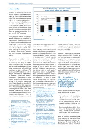 220
Employment and Social Developments in Europe 2014
Chart 25: Risk sharing — insurance against
income shocks remains low in Europe
-10
0
10
20
30
40
50
60
70
80
90
100
Credit markets
Capital markets and depreciation
Fiscal transfers
DEUSCAEMUEU%
Source: Allard et al. (2013).
Labour mobility
While the last decade has seen a large
increase in mobility within the EU, mostly
due to the 2004–07 enlargements, there
is still scope to increase labour mobility.
In 2013, 3.3 % of the total population (29
)
(of economically active EU-28 citizens)
resided in another EU-28 country, com-
pared with 2.1 % in 2005. This increase
mainly occurred post-enlargement (2004
and 2007) with more than three quarters
of this net increase corresponding to citi-
zens from EU-12 (30
) countries.
During the crisis, mobility flows helped
Member States adjust, to some extent, to
changing labour market conditions. Intra-
EU mobility flows actually declined in the
first phase of the crisis (2009–10), but
have partly recovered subsequently (31
),
especially from Southern EU Member
States (although the majority of intra-
EU movers — around 60 % — still origi-
nate from Central and Eastern Member
States).
There has been a notable increase in
inflows in more resilient countries (such
as Germany, Austria, Belgium and the
Nordic countries) (32
) and, by contrast,
reduced inflows and increased outflows
in the countries most affected by the
crisis (such as Spain and Ireland (33
)).
However, part of this adjustment reflects
changes in migration to and from non-
EU countries, rather than intra-EU
movements (34
). Overall, intra-EU labour
mobility remains limited, in comparison
to other OECD countries (such as the
United States, Canada or Australia) (35
).
However, while the migration response to
labour market shocks prior to the crisis
was stronger in the United States, recent
evidence suggests that migration in
Europe reacted quite strongly to changes
in labour market conditions — more so
than in the United States, where internal
(29
)	Corresponding to 8 million persons; in
addition, there are also around 1.1 million
EU inhabitants working outside their country
of residence (i.e. ‘cross-border’ or ‘frontier’
workers).
(30
)	EU-12: countries that joined the EU in 2004
(EU-10) and 2007 (EU-2).
(31
)	European Commission, EU ESSQR June
2014, Supplement ‘Recent trends in the
geographical mobility of workers’.
(32
)	See European Commission, EU ESSQR June
2014, Supplement ‘Recent trends in the
geographical mobility of workers’.
(33
)	See Deutsche Bank (2011).
(34
)	European Commission (2014a), pp. 281–6.
(35
)	See European Commission (2014a),
pp. 282–3 for a recent review of the
literature.
mobility seems to have declined (see, for
instance, Jauer et al., 2014).
There is further potential for increased
intra-EU labour mobility. Given the dis-
parities in unemployment rates (36
) and
recent increases in mobility intentions
in some countries (37
), mobility changes
remain limited in absolute terms (38
). The
potential for countries with high unem-
ployment levels to tackle that problem
through migration to other countries is
limited by the fact that the education
profile of the average unemployed per-
son does not match the profile needs of
the potential recipient country (39
). While
there is evidence that current levels of
mobility are below the measured mobil-
ity intentions (40
) in terms of move-
ments between euro area countries,
any further intra-EU labour mobility is
likely to require a reduction in the many
remaining barriers to mobility, which
(36
)	See European Commission (2014a), Boxes 2
and 3, pp. 282–6.
(37
)	According to the Gallup Word Poll, the share
of EU citizens planning to move permanently
in another country increased from 0.5 %
in 2008–10 to 1.2 % in 2011–12, see
European Commission, EU ESSQR June
2013, pp. 38–50. Another indicator is the
rising number of EU citizens registering in
EURES CV online (from 761 000 in June
2012 to 1 035 000 in June 2013 and
1 160 000 in January 2014).
(38
)	See European Commission, EU Employment
and Social Situation Quarterly Report, June
2013, pp. 38–50 and European Commission,
EU Employment and Social Situation
Quarterly Report June 2014, Supplement
‘Recent trends in the geographical mobility
of workers’.
(39
)	EU-LFS data indicate that most (around
60 %) recent movers from the South are
highly educated while around 80 % of the
unemployed in Southern countries have a
low or medium level of education, see EU
Employment and Social Situation Quarterly
Report, June 2013, p. 45.
(40
)	See European Commission, Employment and
Social Situation Quarterly Report, June 2013.
notably include differences in adminis-
tration, taxation, social security systems,
transferability of professional qualifica-
tions (see Section 3.2).
Moreover, it is important to monitor the
broader long-term impact of mobility on
both destination and origin countries, and
recognise that there are natural limits
to intra-EU mobility, as well as potential
negative side effects in both destination
countries (impact on local services and
budgets, risk of displacement effects on
low-skilled natives) and origin countries
(youth and brain drain, risk for cohesion
and sustainability of social security sys-
tems in the long-run).
3.2.	 Cross-border
externalities arising from
employment and social
developments linked
to economic shocks
in a monetary union
In terms of future perspectives, two par-
ticular questions can be raised:
•	 To what extent will cross-border
effects arising from employment and
social developments intensify in the
future, and how will they impact on
upward convergence across the EU?
•	 Do cross-border externalities stem-
ming from developments in national
labour markets provide a basis for
more EU-level policy coordination?
When an economy is hit by a shock,
it has to adjust, but the nature of the
shocks and adjustment channels vary
greatly (see, for instance, Box 2). In
closely integrated national economies,
 