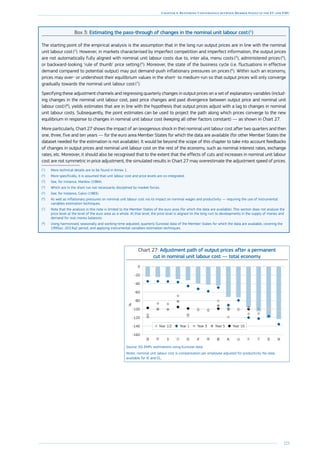 225
Chapter 4: Restoring Convergence between Member States in the EU and EMU
Box 3: Estimating the pass-through of changes in the nominal unit labour cost (1
)
The starting point of the empirical analysis is the assumption that in the long run output prices are in line with the nominal
unit labour cost (2
). However, in markets characterised by imperfect competition and imperfect information, the output prices
are not automatically fully aligned with nominal unit labour costs due to, inter alia, menu costs (3
), administered prices (4
),
or backward-looking ‘rule of thumb’ price setting (5
). Moreover, the state of the business cycle (i.e. fluctuations in effective
demand compared to potential output) may put demand-push inflationary pressures on prices (6
). Within such an economy,
prices may over- or undershoot their equilibrium values in the short- to medium-run so that output prices will only converge
gradually towards the nominal unit labour cost (7
).
Specifying these adjustment channels and regressing quarterly changes in output prices on a set of explanatory variables (includ-
ing changes in the nominal unit labour cost, past price changes and past divergence between output price and nominal unit
labour cost) (8
), yields estimates that are in line with the hypothesis that output prices adjust with a lag to changes in nominal
unit labour costs. Subsequently, the point estimates can be used to project the path along which prices converge to the new
equilibrium in response to changes in nominal unit labour cost (keeping all other factors constant) — as shown in Chart 27.
More particularly, Chart 27 shows the impact of an (exogenous shock in the) nominal unit labour cost after two quarters and then
one, three, five and ten years — for the euro area Member States for which the data are available (for other Member States the
dataset needed for the estimation is not available). It would be beyond the scope of this chapter to take into account feedbacks
of changes in output prices and nominal unit labour cost on the rest of the economy, such as nominal interest rates, exchange
rates, etc. Moreover, it should also be recognised that to the extent that the effects of cuts and increases in nominal unit labour
cost are not symmetric in price adjustment, the simulated results in Chart 27 may overestimate the adjustment speed of prices.
(1
)	 More technical details are to be found in Annex 1.
(2
)	More specifically, it is assumed that unit labour cost and price levels are co-integrated.
(3
)	See, for instance, Mankiw (1984).
(4
)	Which are in the short run not necessarily disciplined by market forces.
(5
)	See, for instance, Calvo (1983).
(6
)	As well as inflationary pressures on nominal unit labour cost via its impact on nominal wages and productivity — requiring the use of instrumental
variables estimation techniques.
(7
)	Note that the analysis in this note is limited to the Member States of the euro area (for which the data are available). This section does not analyse the
price level at the level of the euro area as a whole. At that level, the price level is aligned (in the long run) to developments in the supply of money and
demand for real money balances.
(8
)	Using harmonised, seasonally and working-time adjusted, quarterly Eurostat data of the Member States for which the data are available, covering the
1995a1–2013q2 period, and applying instrumental variables estimation techniques.
Chart 27: Adjustment path of output prices after a permanent
cut in nominal unit labour cost — total economy
-160
-140
-120
-100
-80
-60
-40
-20
0
SKEEITFILUNLBEFRATESCYSIPTDE
Year 1/2 Year 1 Year 3 Year 5 Year 10
%
Source: DG EMPL estimations using Eurostat data.
Notes: nominal unit labour cost is compensation per employee adjusted for productivity. No data
available for IE and EL.
 