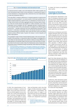 226
Employment and Social Developments in Europe 2014
Box 4: Income distribution and international trade
In classical economic models, such as the Heckscher-Ohlin model, causality runs
from international trade to factor income distribution. In assessing the impact of
income distribution on international trade, a distinction has to be made between
a scale and composition effect (1
).
The scale effect is related to differences in marginal propensity to spend income
across the income quintiles (2
). As income earners in the lower quintiles have a
higher marginal propensity to spend income, a re-distribution of income from low-
to high-income earners will reduce aggregate demand, including imports. Moreo-
ver, when low-income earners face liquidity (or credit) constraints, cuts in their
disposable income strengthen the fall in aggregate demand, including imports.
The composition effect refers to the allocation of a budget across different goods
and services — whereby a distinction has to be made between necessities (3
) and
luxuries (4
). A decrease in disposable income will decrease demand for luxuries
and increase demand for necessities. Hence, when the home country and trading
partners produce different types of goods, the change in income inequality will
affect trade patterns.
The quantitative impact of these channels depends largely on the structural charac-
teristics of the economies. It is beyond the scope of this chapter to investigate this in
more detail, but Chart 28 provides some indicative evidence of strong differences in
trade openness of the Member States of the euro area. As the Chart shows, for exam-
ple, Greece has the lowest number of jobs (% of total business sector employment in
the business sector) sustained by foreign final demand, while Ireland has the highest.
(1
)	Assuming separability of preferences, i.e. in a first stage it is decided how much to spend and
how much to save, while in a second stage it is decided how the total spending will be allocated
between the available goods and services. See, for instance, Deaton and Muellbauer (1986).
(2
)	See for instance Parker et al. (2013).
(3
)	Such as food and beverages which have a positive income elasticity below 1.
(4
)	Such as exotic travel which has an income elasticity above 1.
Chart 28: Jobs in the business sector sustained by foreign final demand
(% of total business sector employment)
0
10
20
30
40
50
60
70
80
LUEEIESKHUBESICZSEATDKNLFIDEPLITPTFRUKESEL
2008
1995
%
Source: