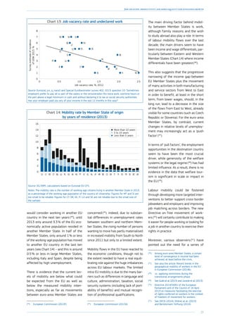 21
Job creation, productivity and more equality for sustained growth
would consider working in another EU
country in the next ten years (44
), until
2013 only around 3.3 % of the EU eco-
nomically active population resided in
another Member State. In half of the
Member States, only around 1 % or less
of the working-age population has moved
to another EU country in the last ten
years (see Chart 14) – and this is around
0.5 % or less in large Member States,
including Italy and Spain, despite being
affected by high unemployment.
There is evidence that the current lev-
els of mobility are below what could
be expected from the EU as well as
below the measured mobility inten-
tions, especially as far as movements
between euro-area Member States are
(44
)	European Commission (2013f).
concerned (45
). Indeed, due to substan-
tial differences in unemployment rates
between southern and northern Mem-
ber States, the rising number of persons
wanting to move has partly materialised
in increased mobility from South to North
since 2011 but only to a limited extent.
Mobility flows in the EU have reacted to
the economic conditions, though not to
the extent needed to have a real equili-
brating role against the huge imbalances
across EU labour markets. The limited
intra-EU mobility is due to the many bar-
riers such as differences in language and
culture, administration, taxation, social
security systems (including lack of port-
ability of benefits) and mutual recogni-
tion of professional qualifications.
(45
)	European Commission (2013d).
Chart 13: Job vacancy rate and undeclared work
0 0.5 1.0 1.5 2.0 2.5
0
1
2
3
4
5
6
7
8Surveyestimateofincidence
ofUDW2013,%
Job vacancy rate, %, 2012
AT
BE
BG
CY
CZ
DE
EE
EL
ES
FI
HU
IE
LT
LU
NL
PL
PT
RO
SE
SI
SK
UK
Source: Eurostat, jvs_q_nace2 and Special Eurobarometer survey 402, 2013, question 10: ‘Sometimes
employers prefer to pay all or part of the salary or the remuneration (for extra work, overtime hours or
the part above a legal minimum) in cash and without declaring it to tax or social security authorities.
Has your employer paid you any of your income in the last 12 months in this way?‘
Chart 14: Mobility rate by Member State of origin
by years of residence (2013)
0
2
4
6
8
10
12
14
16
UKDESEFRESFIITDKCZBEHRATNLELIEPTHUSKEEPLLUBGCYROLTLV
Less than 5 years
5 to 10 years
More than 10 years
Source: DG EMPL calculations based on Eurostat EU-LFS.
Notes: The mobility rate is the number of working-age citizens living in another Member State in 2013,
as a percentage of the working-age population of the country of citizenship. Figures for MT and SI are
too small to be reliable. Figures for CY, DK, EE, FI, LU and SE are not reliable due to the small size of
the sample.
The main driving factor behind mobil-
ity between Member States is work,
although family reasons and the wish
to study abroad also play a role. In terms
of labour mobility flows over the last
decade, the main drivers seem to have
been income and wage differentials, par-
ticularly between Eastern and Western
Member States (Chart 14) where income
differentials have been greatest (46
).
This also suggests that the progressive
narrowing of the income gap between
EU Member States plus the movement
of many activities in both manufacturing
and service sectors from West to East
in order to benefit, at least in the short
term, from lower wages, should, in the
long run, lead to a decrease in the size
of the flows from East to West, already
visible for some countries (such as Czech
Republic or Slovenia). For the euro-area
Member States, by contrast, current
changes in relative levels of unemploy-
ment may increasingly act as a ‘push
factor’ (47
).
In terms of ‘pull factors’, the employment
opportunities in the destination country
seem to have been the most crucial
driver, while generosity of the welfare
systems or the legal regime (48
) has had
limited influence. As a result, there is no
evidence in the data that welfare tour-
ism is significant in scale or impact in
the EU (49
).
Labour mobility could be fostered
through developing more targeted inter-
ventions to better support cross-border
jobseekers and employers and improving
job matching across borders. The new
Directive on free movement of work-
ers (50
) will certainly contribute to making
it easier for people working or looking for
a job in another country to exercise their
rights in practice.
Moreover, various observers (51
) have
pointed out the need for a series of
(46
)	Among euro-area Member States, a certain
level of convergence in income had been
achieved, at least before the crisis.
(47
)	See also the article ‘Recent trends in the
geographical mobility of workers in the EU’
in European Commission (2014b).
(48
)	i.e.: applying restrictions during the
transitional arrangements phase.
(49
)	See Guild et al. (2013) and Juravle et al. (2013).
(50
)	Directive 2014/54/EU of the European
Parliament and of the Council of 16 April
2014 on measures facilitating the exercise
of rights conferred on workers in the context
of freedom of movement for workers.
(51
)	See OECD (2014), Dhéret et al. (2013)
and Bertelsmann Stiftung (2014).
 