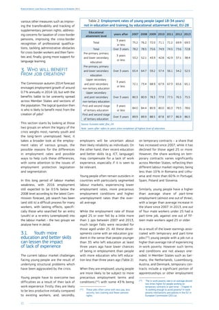 22
Employment and Social Developments in Europe 2014
various other measures such as improv-
ing the transferability and tracking of
supplementary pension rights, address-
ing concerns for taxation of cross-border
pensions, improving the cross-border
recognition of professional qualifica-
tions, tackling administrative obstacles
for cross-border workers and their fami-
lies and, finally, giving more support for
language learning.
3.	Who will benefit
from job creation?
The Commission autumn 2014 forecast
envisages employment growth of around
0.7 % annually in 2014-16, but with the
benefits liable to be unevenly spread
across Member States and sections of
the population. The logical question then
is who is likely to benefit most from the
creation of jobs?
This section starts by looking at those
two groups on whom the legacy of the
crisis weighs most, namely youth and
the long-term unemployed. Next, it
takes a broader look at the employ-
ment rates of various groups, the
possible reasons for the differences
in employment rates and possible
ways to help curb these differences,
with some attention to the issues of
employment protection legislation
and segmentation.
In this long period of labour market
weakness, with 2016 employment
still expected to be 0.5 % below the
2008 level according to the latest Com-
mission forecast, job search has been
(and still is) a difficult process for many
workers, with lasting effects, specifi-
cally those who searched for an entry
(youth) or a re-entry (unemployed) into
the labour market – the two groups we
analyse here in detail.
Table 2: Employment rates of young people (aged 18-34 years)
not in education and training, by educational attainment level, EU-28
Educational
attainment level
years after 2007 2008 2009 2010 2011 2012 2013
Total
3 years
or less
75.2 76.2 72.0 71.1 71.2 69.9 69.5
Total Over 3 years 78.2 78.5 75.6 74.9 74.5 73.6 72.8
Pre-primary, primary
and lower secondary
education
3 years
or less
53.2 52.1 43.9 42.8 42.9 37.1 38.4
Pre-primary, primary
and lower secondary
education
Over 3 years 65.4 64.7 59.2 57.4 56.1 54.2 52.5
Upper secondary
and post-secondary
non-tertiary education
3 years
or less
72.1 73.4 68.9 67.9 67.3 65.6 65.1
Upper secondary
and post-secondary
non-tertiary education
Over 3 years 80.3 80.9 78.3 77.9 77.5 76.5 75.5
First and second stage
of tertiary education
3 years
or less
84.0 84.4 80.9 80.0 80.3 79.5 78.6
First and second stage
of tertiary education
Over 3 years 89.9 89.9 88.5 87.8 87.7 86.9 86.5
Source: Eurostat, edat_lfse_24.
Note: ‘years after’ refers to years since completion of highest level of education.
3.1.	 Youth: more
education and better skills
can lessen the impact
of lack of experience
The current labour market challenges
facing young people are the result of
underlying structural problems which
have been aggravated by the crisis.
Young people have to overcome two
difficulties as a result of their lack of
work experience: firstly, they are likely
to be less productive initially compared
to existing workers, and, secondly,
employers will be uncertain about
their likely reliability as individuals. On
the other hand, their recent education
and better skills (e.g. ICT, language)
may compensate for a lack of work
experience, especially if it is seen to
be relevant.
Young people often remain outsiders in
countries with particularly segmented
labour markets, experiencing lower
employment rates, more precarious
employment conditions and higher
unemployment rates than the over-
all average.
While the employment rate of those
aged 25 or over fell by a little more
than 1 pps between 2007 and 2013,
much larger falls were recorded for
those aged under 25. All these devel-
opments come with an education gra-
dient in the sense that people younger
than 35 who left education at least
three years ago have lower chances
of being in employment than people
with more education who left educa-
tion less than three years ago (Table 2).
When they are employed, young people
are more likely to be subject to more
precarious employment terms and
conditions (52
) with some 43 % being
(52
)	These jobs often come with less pay, less
security, less training and fewer pension
rights.
on temporary contracts – a share that
has increased since 2007, while it has
declined for those aged 25 or more.
However, the share working on tem-
porary contracts varies significantly
across Member States, reflecting their
different labour market regimes, being
less than 10 % in Romania and Lithu-
ania and more than 60 % in Portugal,
Spain, Poland and Slovenia.
Similarly, young people have a higher
than average share of part-time
employment (almost one out of three),
with a larger than average increase in
the share since 2007. In 2013, one out
of four male workers under 25 had a
part-time job, against one out of fif-
teen male workers aged 25 or older.
As a result of the lower earnings asso-
ciated with temporary and part-time
jobs (53
) young people with a job run a
higher than average risk of experiencing
in-work poverty. However such terms
and conditions are not always one-
sided. In Member States such as Ger-
many, the Netherlands, Luxembourg,
Austria, and Denmark, temporary con-
tracts include a significant portion of
apprenticeships or other employment
(53
)	‘The in-work poverty rate is on average almost
two times higher for people working on
temporary contracts or part-time’ – Chapter 4,
‘Is working enough to avoid poverty? In-work
poverty mechanisms and policies in the EU’ in
European Commission (2011a).
 