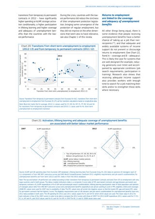 25
Job creation, productivity and more equality for sustained growth
transitions from temporary to permanent
contracts in 2012 – have significantly
higher spending on ALMP, stronger activa-
tion conditionality, a higher participation
in lifelong learning and higher coverage
and adequacy of unemployment ben-
efits than the countries with the low-
est performance.
During the crisis, countries with the low-
est performance did reduce the strictness
of their employment protection legisla-
tion, bringing some convergence of the
protection of regular employment, but
they did not improve on the other dimen-
sions that seem also to have relevance,
see also Chapter 1 of this review.
Chart 20: Transitions from short-term unemployment to employment
(2012-13) and from temporary to permanent contracts (2011-12)
0
10
20
30
40
50
60
70
80
Transitionfromtemporarytopermanent
contracts2011-12
2012
NL
PT FI
BG
HU
EE
PL
HR
CY
LT
LV
EL IT
ES
CZ
DK
DE
FR
MT
AT
RO
SISK
SE
UK
15 20 25 30 35 40 45 50 55 60 65
Transition from short-term unemployment to employment 2012-13
Source: Transitions from temporary to permanent contracts from Eurostat, EU-SILC.; transitions from short-term
unemployment to employment from Eurostat, EU LFS, ad-hoc transition calculations based on longitudinal data.
Note: Blue line marks the EU average. 2010-11 values used for CY, HR, HU, MT, PL, PT, RO, SE and SK
for transitions from temporary to permanent contracts and 2010-11 value used for NL short-term
unemployment to employment transition.
Chart 21: Activation, lifelong learning and adequate coverage of unemployment benefits
are associated with better labour market performance
2007
LLL
UB
EPL
ALMP expenditure
-1.5
-2.0
-1.0
-0.5
0
0.5
1.0
1.5
2.0
Top LM performers: AT, UK, DE, DK  SE
Bottom LM performers: EL, ES, PL  IT
ALMP: active labour market policies
LLL: lifelong learning
UB: unemployment beneﬁts
EPL: employment protection legislation
2012
LLL
UB
EPL
ALMP expenditure
-1.5
-2.0
-1.0
-0.5
0
0.5
1.0
1.5
2.0
Source: ALMP and UB spending data from Eurostat LMP database, Lifelong learning data from Eurostat (trng_lfs_02), data on opinions of managers (part of
LLL component) is from IMD WCY executive survey and IMD World Competitiveness Yearbook 2012, eligibility requirements and job-search conditionalities for
unemployment benefits are from Venn (2012) and EPL index is from the OECD database.
Note: The top and bottom LM performers are ranked according to their transitions from temporary to permanent contracts and exits from STU to employment with only
large countries used in both groups. The labour market institutions index is a composite Z-score index of EPL (permanent contracts and gap between permanent and
temporary contracts v3), ALMP (expenditure in % of GDP and activation/job search conditionalities), lifelong learning (participation rates of total population and opinions
of managers about skills from IMD WCY executive survey) and unemployment benefits (expenditure per person wanting to work in PPS, eligibility criteria and coverage).
2008 EPL values were used for 2007 due to availability of data. The EPL values were all turned into negative values so that the lowest EPL gap and lowest EPL value
for permanent contracts had the highest Z-score. The eligibility requirements (part of UB indicator) and job-search conditionalities for unemployment benefits have only
2012 data available in both years. The UB spending for 2012 uses 2011 values, expect for EL and UK for whom 2010 values are used. The mean value in 2012 for
each indicator is that of the 2007 scores in order to be able to compare the 2012 scores with those of 2007. For 2012 ALMP expenditure 2011 values used for CY, ES,
IE, LU, MT and PL, and 2010 values used for EL and UK. For EPL in 2007 for EE, LU and SI, 2008 values were used.
Returns to employment
are linked to the coverage
and adequacy of unemployment
benefits
All other things being equal, there is
some evidence that people receiving
unemployment benefits have a better
chance of taking up a job than non-
recipients (57
), and that adequate and
widely available systems of income
support do not prevent or discourage
returns to employment (See Chart 22,
Panel A – coverage and B – adequacy).
This is likely the case for systems that
are well designed (for example, reduc-
ing generosity over time) and accom-
panied by appropriate conditions (job
search requirements, participation in
training). Research also shows that
receiving adequate income support
also provides workers with enough
time to search for a job matching their
skills and/or to strengthen those skills
where necessary.
(57
)	See also Chapter 1 in European Commission
(2014a).
 