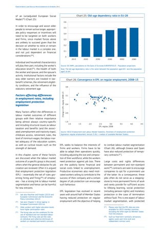 28
Employment and Social Developments in Europe 2014
of an (un)adjusted European Social
Model (63
) (Chart 25).
In order to encourage and assist older
people to remain active longer, appropri-
ate policy responses or incentives will
need to be targeted on both workers
and firms, since market forces alone
are unlikely to succeed given that the
decision on whether to retire or remain
in the labour market is a complex one,
and not just dependent on financial
considerations (64
).
Individual and household characteristics
will play their part, including the worker’s
education level (65
), the health of both
the worker and spouse, and the spouse’s
activity. Institutional factors include the
way older earners are treated in tax-
benefit schemes, the retirement eligibil-
ity conditions, and the influence of the
statutory retirement age.
Factors affecting differences
in employment rates, including
employment protection
legislation
Many factors affect the differences in
labour market outcomes of different
groups with their relative importance
being almost always country-specific
and including structural issues as labour
taxation and benefits (and the associ-
ated unemployment and inactivity traps),
childcare access, retirement rules, the
level of minimum wages, the labour mar-
ket adequacy of the education system,
as well as cyclical issues such as the
strength of demand.
In this chapter, some of these factors
are discussed when the labour market
outcome of a specific group is discussed,
others when the general obstacles for job
creation are reviewed. Often it is argued
that employment protection legislation
(EPL) – essentially the set of rules gov-
erning hiring and firing (66
) of employ-
ees – has a strong link to labour market
segmentation and hence can be harmful
for new entrants.
(63
)	See also Peschner and Fotakis (2013) and
European Commission and the Economic
Policy Committee (2012).
(64
)	See also ‘Chapter 5: Active ageing’ in
European Commission (2011a).
(65
)	Older workers with higher education levels
have higher participation rates.
(66
)	The hiring rules are the conditions for the
use of standard and non-standard labour
contracts. The firing rules are the rules
on individual and collective dismissals of
workers on standard permanent contracts.
Chart 25: Old–age dependency ratio in EU-28
0
0.1
0.2
0.3
0.4
0.5
0.6
206020502040203020202013
Source: DG EMPL calculations on the basis of Eurostat EUROPOP2013 – Population projections.
Note: The old-age dependency ratio is the ration between the population aged 65+ and the population
aged 16-64.
Chart 26: Convergence in EPL on regular employment, 2008-13
ChangeinEPLregular,2008-13
EPL regular, 2008
NL
EU
PT
FI
HU
EE
PL
IE
LU
EL
IT
ES
CZ
BE
DK
DE
FR
AT
SI
SK
SE
UK
1.0 1.5 2.0 2.5 3.0 3.5 4.0 4.5
-1.4
-0.9
-0.4
0.1
0.6
Source: OECD Employment and Labour Market Statistics, Strictness of employment protection
legislation: regular employment, Version 3 (EU = median of available Member States).
EPL seeks to balance the interests of
firms and workers. Firms have to be
able to adapt their operations quickly,
including adjusting the size and composi-
tion of their workforce, while the workers
need protection against job loss. There
are the publicly borne financial and
social costs linked to unemployment.
Productive economies also need moti-
vated workers willing to contribute to the
success of their company and a certain
degree of job protection can encourage
such behaviour.
EPL legislation has evolved in recent
years with around half of Member States
having reduced protection on regular
employment with the objective of helping
to combat labour market segmentation
(Chart 26), although Greece and Spain
have also reduced protection of tempo-
rary contracts (67
).
Large costs and rights differences
between permanent and non-standard
work (68
) contracts are seen to encourage
companies to opt for a prominent use
of the latter. As a consequence, these
jobs often do not serve as a stepping-
stone to more permanent forms of work
and rarely provide for sufficient access
to lifelong learning, social protection
(including pension rights) and monetary
protection in the case of termination
without fault. This is one aspect of labour
market segmentation, with protected
(67
)	Please note that the EPL data are only
available for OECD member countries,
excluding the other eight EU Member States
from the analysis.
(68
)	Such as fixed-term contracts, temporary
agency work, part-time work and
independent contract work.
 