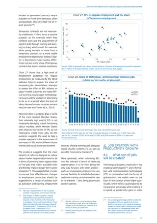 29
Job creation, productivity and more equality for sustained growth
insiders on permanent contracts versus
outsiders on fixed-term contracts, often
young people, who run a high risk of in-
work poverty (69
).
Temporary contracts are not necessar-
ily problematic if they serve a positive
purpose, as for example when they
combine work and the acquirement of
specific skills through training and learn-
ing by doing which could, for example,
allow young workers to move from a
temporary contract to a more stable
employment relationship. Indeed, Chap-
ter 1 documents huge country differ-
ences not only in the share of temporary
contracts but also in positive transitions.
Chart 27 shows that a high level of
employment protection for regular
employment, as measured by the OECD
indicator, helps to explain the share of
temporary jobs. Nevertheless, attempts
to assess the effect of EPL reforms on
labour market outcomes are made diffi-
cult by timing issues (lags), methodologi-
cal issues and the problem of attempting
to do so in a period when the level of
labour demand in many countries remains
very low (see also Turrini et al., 2014).
Moreover, there is evidence that, in some
of the most resilient Member States,
their relatively high level of EPL is not
necessarily damaging to well-functioning
labour markets, while Member States
with relatively low levels of EPL do not
necessarily create more jobs. All this
evidence suggests the need to take a
broader approach to the assessment of
the impact of EPL within different labour
market and social protection systems.
The evidence suggests that the main
benefits of reforms designed to reduce
labour market segmentation tend to be
in terms of providing better opportunities
to find jobs that match available skills
and thereby improve longer-term career
prospects (70
). This suggests that, in order
to improve their effectiveness, changes
in employment protection should be
supported by a range of policies such
as activation and training, employment
(69
)	See also “Segmentation of the EU labour
markets” in European Commission (2012b).
(70
)	See Chapter 2 “Reducing labour market
segmentation by supporting transitions:
towards a new momentum for flexicurity”
in European Commission Policy Review, ‘New
skills and jobs in Europe: Pathways towards
full employment’, Publications Office of the
European Union, Luxembourg, 2012.
http://ec.europa.eu/research/social-sciences/
pdf/new-skils-and-jobs-in-europe_en.pdf
services, lifelong learning and adequate
social security systems (71
), as well as
possible fiscal policy changes (72
).
More generally, while reforming EPL
may be relevant in terms of reducing
segmentation, it is far from being the
only way forward, with other actions –
such as encouraging employers to use
internal flexibility for established workers
and work-training combinations for new
or re-entrants – also being potentially
positive options.
(71
)	Notably reforms in social protection that
are adequate to deal with the challenges
created by an increased job turnover as a
result of lesser job protection.
(72
)	Notably, assessing the tax wedge on low-
paid workers.
Chart 27: EPL on regular employment and the share
of temporary employment
Sharetemporaryjobs,15-64y,2013
EPL regular, 2013
NL
PT
FI
HU
EE
PL
IE
LU
EL IT
ES
CZ
BE
DK
DE
FR
AT
EU
SI
SK
SE
UK
1.0 1.5 2.0 2.5 3.0 3.5
0
5
10
15
20
25
30
Source: OECD Employment and Labour Market Statistics, Strictness of employment protection legislation
(EU = median of available Member States), Version 3 and Eurostat, lfsa_etpgan.
Chart 28: Share of technology- and knowledge-intensive jobs
in total service sector employment
20
30
40
50
60
70
80
90
2012
2000
ROPLSIPTLTBGCZHRSKLVEEHUELESITIEEUDEATMTFIFRCYDKBESEUKNLLU
%
Source: Eurostat, Science and technology, htec_emp_nat and htec_emp_nat2.
Note: 2000 and 2012 data are not fully comparable because of change-over in NACE code. Data
are for 2011 instead of 2012 for UK and EU; 2002 and 2004 instead of 2000 for Croatia and
Poland respectively.
4.	Job creation with
productivity growth
4.1.	 What sort of jobs
will be created?
Technological progress, especially in key
enabling technologies (73
) and informa-
tion and communication technologies
(ICT), in combination with the forces of
globalisation, are widely seen as the
basis for the creation of new higher qual-
ity jobs, which the EU could exploit to its
comparative advantage while enabling it
to speed up productivity gains in order
(73
)	Key enabling technologies (KETs) enable the
development of new goods and services
and the restructuring of industrial processes
needed to modernise EU industry and make
the transition to a knowledge-based and
low-carbon resource-efficient economy
(European Commission, 2012a).
 