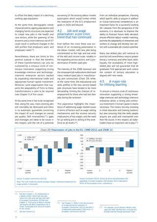 30
Employment and Social Developments in Europe 2014
to offset the likely impact of a declining
working-age population.
At the same time, demographic trends
characterised by ageing populations and
changing family structures are expected
to create new jobs in the health and
care sectors, while the ‘greening’ of the
economy and a more intensive use of ICT
could result in profound changes in the
skill profiles that employers want, and
employees need (74
).
Nevertheless, there are limits to this
positive outlook in that the benefits
of these transformations can only be
sustained by a virtuous circle of con-
tinuous innovation, supporting strong
knowledge-intensive and technology-
intensive enterprise sectors backed
by expanding international trade and
appropriate human capital investment.
Moreover, work organisation that sup-
ports the adaptability of firms to these
transformations is seen to be required
(see Chapter 3 of this issue).
At the same time it has to be recognised
that, along the way, many existing jobs
will inevitably be destroyed and there
is no automatic guarantee concerning
the impact of such changes on overall
job quality. Skill mismatches (75
), gaps
and shortages are liable to be issues in
this respect, with the risk of a potential
(74
)	See also Chapter 1, ‘EU employment in
a global context: where will new jobs
come from and what will they look like?’
in European Commission (2014a) and
Chapter 3, ‘The Future of Work in Europe:
Job Quality and Work Organization for a
Smart, Sustainable and Inclusive Growth’,
of this review.
(75
)	See also Section 2.2.
worsening of the existing labour market
polarisation which would further inhibit
the realisation of the EU’s employment
goals in 2020 and beyond.
4.2.	 Job and wage
polarisation: a pre-crisis
trend that has continued
Even before the crisis there was evi-
dence of an increasing polarisation in
the labour market, with new jobs being
concentrated at the high and low ends
of the skill and income scale, notably in
the expanding service sectors, with a pre-
dominance of better-paid jobs.
The intensity of the 2008 recession and
theconsequentjobreallocationsdestroyed
many medium-paid jobs in manufactur-
ing and construction (Chart 29) while,
at the same time, the educational and
skills profiles in the new service-based
jobs structures have tended to be more
demanding, limiting the chances of re-
employment for those who had lost their
jobs during the recession.
This experience highlights the impor-
tance of addressing wage-related issues
in terms of factors such as wage-setting
mechanisms and the income security
implications of low wages; and the need
for up-skilling and re-skilling of the work-
force at all levels (76
).
(76
)	See Chapter 1, ‘Shifts in the job structure
in Europe during the recession’ in
European Commission (2011a) and Box 3,
‘Employment polarisation in the crisis’, in
European Commission (2013d).
From an individual perspective, choosing
which specific skills to acquire in addition
to crucial transversal competences is an
important factor for a successful working
life. Likewise, from the perspective of the
economy, it is necessary to improve the
ability to forecast future skills demand,
ensure effective labour market matching,
promote the adaptability of enterprises and
workers to change and develop new sec-
tors with sustainable job-creation potential.
Many low-skilled jobs will continue to
exist but will nevertheless require greater
literacy, numeracy and other basic skills.
Equally, the availability of more high-
skilled jobs will not guarantee that all
graduates find appropriate work unless
the content of tertiary education is
aligned with new needs.
4.3.	 A major role
for lifelong learning
To ensure a virtuous circle of continuous
innovation supporting a strong knowl-
edge-intensive and technology-intensive
enterprise sector, a strong and continu-
ous investment in human capital is clearly
necessary. This means not only investing
in initial education and training systems,
but also ensuring that the skills people
acquire are used and maintained over
their life course. In this respect, all stake-
holders have an important role to play (77
).
(77
)	For example, social partners identify skills
gaps and need, develop joint curricula, and
provide training through paritarian funds.
Chart 29: Polarisation of jobs in the EU, 1998-2010, and 2008-12
-1500
-1000
-500
0
500
1000
Highest
quintile
432Lowest
quintile
1998-2007
2008-10
-350
-300
-250
-200
-150
-100
-50
%
0
50
100
150
200
Highest
quintile
432Lowest
quintile
2011Q2-2013Q2
2008Q2-2010Q2
Source: European Commission (2011a).
Note: The Chart shows the annual average change in absolute employment by
wage quintile, in thousands.
Source: Eurofound (2014), Drivers of recent job polarisation and
upgrading in Europe: European Jobs Monitor 2014, Publications
Office of the European Union, Luxembourg.
 