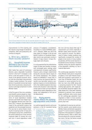 32
Employment and Social Developments in Europe 2014
improvements in in-firm training, and
this requires a big change of attitude by
companies, skills and productivity will
continue to languish.
Chart 33: Real change in Gross Disposable Household Income by component in the EU
(year on year; 2005Q1 – 2014Q2)%changeonpreviousyear
-6
-4
-2
0
2
4
6
Q2Q1Q4Q3Q2Q1Q4Q3Q2Q1Q4Q3Q2Q1Q4Q3Q2Q1Q4Q3Q2Q1Q4Q3Q2Q1Q4Q3Q2Q1Q4Q3Q2Q1Q4Q3Q2Q1
2005 2006 2007 2008 2009 2010 2011 2012 2013 2014
Compensation of employees
Compensation of self-employed
Net property income
Net social benefits
Net social contributions
Net other current transfers
Taxes on income, wealth (negative)
Real GDHI
Real GDP
Source: Eurostat, National Accounts, data non-seasonally adjusted [namq_gdp_k, nasq_nf_tr and namq_fcs_p] (DG EMPL calculations).
Note: GDHI EU aggregate for Member States for which data are available, GDP for EU-28.
5.	Who will benefit
from income growth?
5.1.	 Household incomes
declined in the crisis but
have started to recover
After nearly four years of continuous
declines, gross disposable household
income in the EU (80
) increased in real
terms in the last quarter of 2013, as
result of the general economic recov-
ery and the associated improvements
in labour market conditions. The overall
decline in household incomes had mainly
been driven by job losses, reduced work-
ing hours and wage compression in some
Member States.
In the first years of the crisis, unemploy-
ment benefit systems played an impor-
tant role in stabilising income, while other
items of social expenditure (notably
pensions and health) also helped main-
tain aggregate demand (see Chart 33).
Since 2011, however, the stabilisation
impact of tax and benefit systems has
weakened over the prolonged recession.
This was due to various factors includ-
ing the increasing number of long-term
unemployed losing their entitlements,
the partial phasing-out of the stimulus
measures taken to counter the crisis,
and cuts in social expenditure under
(80
)	Estimate based on data for
20 Member States.
pressure of budgetary consolidation.
According to a recent EUROMOD analy-
sis (81
), between 2008 and 2013 the
total impact of changes in the tax and
benefit systems on household dispos-
able income was particularly strong in
Ireland (-17 pps), Greece (-14 pps), Por-
tugal, Spain and Lithuania.
It is to be expected that the redistributive
impact of taxes and transfers increases
with unchanged policy settings when
unemployment increases significantly.
However, policy changes implemented
during the crisis also had an impact on
the income distribution. The analysis
based on EUROMOD (82
) shows that, in
many countries, the measures taken dur-
ing the crisis had either neutral or pro-
gressive impacts on income distribution,
with a few notable exceptions (Germany,
Estonia and Lithuania). It also shows that
similar types of tools can have different
distributional impacts depending on their
design, and independent of the size of
the adjustments.
5.2.	 Rising poverty
mainly affects the working-
age population and children
As could be expected, poverty and social
exclusion in the EU worsened during
(81
)	De Agostini P., Paulus A., Sutherland H.
and Tasseva I. (2014), ‘The effect of tax-
benefit changes on income distribution in
EU countries since the beginning of the
economic crisis’, EUROMOD Working Paper
Series EM9/14 – 02 May 2014.
(82
)	De Agostini P., Paulus A., Sutherland H.
and Tasseva I. (2014), ‘The effect of tax-
benefit changes on income distribution in
EU countries since the beginning of the
economic crisis’, EUROMOD Working Paper
Series EM9/14 – 02 May 2014.
the crisis and has shown little sign of
improvement up to 2013, especially in
Member States where economic condi-
tions continue to worsen. The deterio-
ration of labour market conditions has
significantly increased the number of
people on low income or living in jobless
households, with the overall reduction in
household incomes resulting in increased
hardship among the poorest segments
of the population, resulting in a rise in
material deprivation.
The working-age population has been
most affected, mainly due to rising levels
of jobless or low work-intensity house-
holds and increased in-work poverty. In
more than 20 Member States, the risk
of poverty or social exclusion for chil-
dren has risen since 2008, along with
a worsening situation for their (mostly
working-age) parents, with single-par-
ent households facing the highest risks.
Older people (65+) have been relatively
sheltered as pensions have remained
largely unaffected, while income levels
for the working-age population have
stagnated or fallen. In most countries,
women are still more affected by old-age
poverty than men.
The likelihood of entering into and exit-
ing from poverty varies greatly across
Member States and between population
groups (83
). In some countries a significant
proportion of the population is trapped in
persistent poverty, while in others they
may exit poverty for a time but neverthe-
less return. The key risk factors include
(83
)	See Chapter 2 in European Commission,
2013c, Chapters 3 and 4 in
European Commission, 2011a.
 
