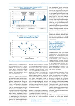 33
Job creation, productivity and more equality for sustained growth
lack of strong labour market attachment,
being young or old and being in particu-
lar family circumstances, including those
caused by care obligations; as well as
other individual characteristics, such as
disability, being a migrant or coming
from a minority background.
In the crisis all these factors have been
reinforced by increased long-term unem-
ployment, labour market segmentation
and wage polarisation (see Section 4.2).
The weakening of the poverty reduction
impact of social transfers also played
a role in a number of countries (see
Chart 34), as measures taken to restore
the financial sustainability of welfare
systems included reductions in the level
or duration of benefits, or tightened eli-
gibility rules to increase incentives to
seek work, and may have led to exclud-
ing beneficiaries from certain schemes.
Restoring the effectiveness of such
schemes and adapting them better to
the economic cycle would be important.
Chart 34: Poverty reduction impact of social transfers
(excluding pensions), 2008-13
-8
-6
-4
-2
0
2
4
6
8
10
ELLUSISKFRLTITIE*PTSEHUDEDKPLMTBENLESCYEEUKBGCZATROFILV
Change in poverty after social transfers (2008-13)
Change in poverty before social transfers (2008-13)
Povertyafterandbefore
transfersdecreased
Povertyafterandbefore
transfersincreased
Povertybeforetransfers
increasedorstable,
povertyafter
transfersdecreased
Povertybeforetransfers
decreasedorkept
stable,povertyafter
transfersincreased
2008-13changeinpovertyrates(points)
Source: Eurostat EU-SILC.
Chart 35: Level and changes in inequalities
between 2008 and 2013. Gini Index
Changeininequalities(Gini)2008-13
Inequality in 2008 (Gini)
NL
LV
PT
FI
BG
HU
EE
PL
HR
CY
LT
IE
LU
EL
IT
ES
CZ
BE
DK
DE
RO
FR
MT
AT
SI
SK
SE
EU-27
UK
20 25 30 35 40
-4
-3
-2
-1
0
1
2
3
4
Source: Eurostat, Gini coefficient of equivalised disposable income (source: SILC) (ilc_di12).
While the deterioration of labour market
conditions was a strong driver of the rise
in working-age poverty, past experience
has shown that improvements in the
labour market do not necessarily lead to
a reduction in poverty. This implies that,
independent of any improvement in the
economic and employment outlook, a
combination of effective policy interven-
tions is likely to be required in order to
support returns to work and ensure that
jobs enable workers and their families
to stay out of poverty. This is especially
the case for workers who have been out
of work for some time or have weak ties
to the labour market.
Analysis (84
) shows that income support
(unemployment and social assistance)
can support returns to employment if
linked with activation and well designed
(see also Section 3.2). Income support
(84
)	See Chapter 2 in European Commission,
2013c, Chapters 3 and 4 in
European Commission, 2011a.
also allows people both to maintain a
decent standard of living and devote
time to job search. Enabling services
such as training, Public Employment Ser-
vices, childcare or housing support the
employability and active participation of
people in society. At the same time, the
likelihood to escape poverty on a last-
ing basis when moving into employment
depends on the quality of jobs, including
decent pay and sufficient working hours
to earn a living, but also on measures
supporting households willing to increase
their level of labour market participation
(taxation for the second earner, childcare
and other reconciliation measures).
Policies to address and prevent
poverty and long-term exclusion need
both to prevent people from falling
into persistent poverty and to reach the
most excluded.
5.3.	 Mitigating rising
inequalities requires
training and quality jobs
for all and improving
the effectiveness
of social policies
Since the beginning of the crisis, income
inequalities have converged across the
EU (Chart 35). They have increased in
the countries with lower levels of ine-
quality (Denmark, Croatia, Luxembourg,
Hungary, Slovenia, Slovakia, Sweden),
while they have decreased in a number
of countries with initially high levels (Bul-
garia, Latvia, Portugal, Romania). Greece,
Lithuania and Spain are exceptions in so
far as inequalities have increased from
their already high levels.
Income inequalities are primarily formed
on the labour market reflecting both
labour market exclusion and a polarisa-
tion of earnings of those in work. Mar-
ket income inequalities (i.e. referring to
the distribution of incomes before taxes
and transfers) among the working-age
population (85
) have increased in at least
15 Member States (Chart 36) with the
largest increases in those countries hit
hardest by the crisis notably Ireland,
Greece, Spain and Estonia, but also
­Denmark, Slovenia, Germany, France,
Austria and Italy.
While rising unemployment obviously
increases the income gap between
(85
)	Inequalities are measured based on the Gini
coefficient in this Chapter – OECD, Income
Inequality Update 2014.
 