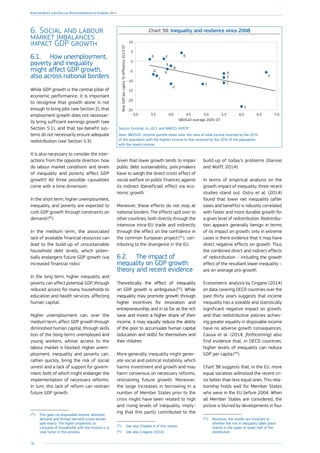 36
Employment and Social Developments in Europe 2014
6.	Social and labour
market imbalances
impact GDP growth
6.1.	 How unemployment,
poverty and inequality
might affect GDP growth,
also across national borders
While GDP growth is the central pillar of
economic performance, it is important
to recognise that growth alone is not
enough to bring jobs (see Section 2), that
employment growth does not necessar-
ily bring sufficient earnings growth (see
Section 5.1), and that tax-benefit sys-
tems do not necessarily ensure adequate
redistribution (see Section 5.3).
It is also necessary to consider the inter-
actions from the opposite direction: how
do labour market conditions and levels
of inequality and poverty affect GDP
growth? All three possible causalities
come with a time dimension:
In the short term, higher unemployment,
inequality and poverty are expected to
curb GDP growth through constraints on
demand (90
).
In the medium term, the associated
lack of available financial resources can
lead to the build-up of unsustainable
household debt levels, which poten-
tially endangers future GDP growth (via
increased financial risks).
In the long term, higher inequality and
poverty can affect potential GDP, through
reduced access for many households to
education and health services, affecting
human capital.
Higher unemployment can, over the
medium term, affect GDP growth through
diminished human capital, through skills
loss of the (long-term) unemployed and
young workers, whose access to the
labour market is blocked. Higher unem-
ployment, inequality and poverty can,
rather quickly, bring the risk of social
unrest and a lack of support for govern-
ment, both of which might endanger the
implementation of necessary reforms.
In turn, this lack of reform can restrain
future GDP growth.
(90
)	This goes via disposable income, domestic
demand and foreign demand (cross-border
spill-overs). The higher propensity to
consume of households with low income is a
vital factor in this process.
Chart 38: Inequality and resilience since 2008
RealGDPpercapita,%difference2013-07
S80/S20 average 2005-07
NL
PT
FI
IE
LU
EL
IT
ES
BE
DK
DE
FR
ATSE
UK
3.0 3.5 4.0 4.5 5.0 5.5 6.0 6.5 7.0
-25
-20
-15
-10
-5
0
5
10
Source: Eurostat, ilc_di11 and AMECO, HVGTP.
Note: S80/S20: (Income quintile share ratio: the ratio of total income received by the 20 %
of the population with the highest income to that received by the 20 % of the population
with the lowest income.
Given that lower growth tends to impair
public debt sustainability, policymakers
have to weigh the direct (cost) effect of
social welfare on public finances against
its indirect (beneficial) effect via eco-
nomic growth.
Moreover, these effects do not stop at
national borders. The effects spill over to
other countries, both directly through the
intensive intra-EU trade and indirectly
through the effect on the confidence in
the common European project (91
), con-
tributing to the divergence in the EU.
6.2.	 The impact of
inequality on GDP growth:
theory and recent evidence
Theoretically the effect of inequality
on GDP growth is ambiguous (92
). While
inequality may promote growth through
higher incentives for innovation and
entrepreneurship, and in so far as the rich
save and invest a higher share of their
income, it may equally reduce the ability
of the poor to accumulate human capital
(education and skills) for themselves and
their children.
More generally, inequality might gener-
ate social and political instability, which
harms investment and growth and may
harm consensus on necessary reforms,
restraining future growth. Moreover,
the large increases in borrowing in a
number of Member States prior to the
crisis might have been related to high
and rising levels of inequality, imply-
ing that this partly contributed to the
(91
)	See also Chapter 4 of this review.
(92
)	See also Cingano (2014).
build-up of today’s problems (Darvas
and Wolff, 2014).
In terms of empirical analysis on the
growth impact of inequality, three recent
studies stand out. Ostry et al. (2014)
found that lower net inequality (after
taxes and benefits) is robustly correlated
with faster and more durable growth for
a given level of redistribution. Redistribu-
tion appears generally benign in terms
of its impact on growth; only in extreme
cases is there evidence that it may have
direct negative effects on growth. Thus
the combined direct and indirect effects
of redistribution – including the growth
effect of the resultant lower inequality –
are on average pro-growth.
Econometric analysis by Cingano (2014)
on data covering OECD countries over the
past thirty years suggests that income
inequality has a sizeable and statistically
significant negative impact on growth,
and that redistributive policies achiev-
ing greater equality in disposable income
have no adverse growth consequences.
Causa et al. (2014, forthcoming) also
find evidence that, in OECD countries,
higher levels of inequality can reduce
GDP per capita (93
).
Chart 38 suggests that, in the EU, more
equal societies withstood the recent cri-
sis better than less equal ones. This rela-
tionship holds well for Member States
who were in the EU before 2004. When
all Member States are considered, the
picture is blurred by developments in four
(93
)	Moreover, the results are invariant to
whether the rise in inequality takes place
mainly in the upper or lower half of the
distribution.
 