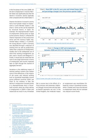 42
Employment and Social Developments in Europe 2014
Chart 1: Real GDP in the EU, euro area and United States (left),
and percentage changes over the previous quarter (right)
80
85
90
95
100
105
110
Q1Q4Q3Q2Q1Q4Q3Q2Q1Q4Q3Q2Q1Q4Q3Q2Q1Q4Q3Q2Q1Q4Q3Q2Q1Q4Q3Q2Q1
-4
-3
-2
-1
0
1
2
3
4
5
6
EU-28 EU-28
USUS
Index 2007=100
2007 2008 2009 2010 2011 2012 2013 2014
Source: Eurostat, National Accounts, data seasonally adjusted [namq_gdp_k].
In the first phase of the crisis (2008–10)
the fall in employment in most EU Mem-
ber States was significantly less than the
decline in economic activity especially
when compared with the United States ( 4
).
However the decline in economic activity
had a much greater impact on employ-
ment in some Member States ( 5
) see
Chart 2. Some of this can be explained
by structural factors. In Spain, for
example, the disproportionate impact
on employment (almost twice as large
as the economic shock) ( 6
), reflected the
relative importance of the construction
sector and the country’s highly seg-
mented labour market ( 7
). In contrast,
the strong decline in GDP in Germany
was absorbed through a reduction of
working time (as well as productivity)
rather than a reduction of employment,
notably due to the widespread use of
short-time working arrangements (as
also used in Austria and Belgium) ( 8
).
Finally, it should also be noted that the
more or less large transmission in terms
of employment and income impacted
later on GDP through the channel of
aggregate demand.
Variations in the stabilising impact of
national welfare systems also explain
some of the differences in the impacts
of job losses and reduced working
time on household disposable income
across different countries (GDHI, see
Chart 3). For instance, in Italy, the
decline in employment resulted quickly
in a disproportionate drop in house-
hold incomes while the sharp decline
in employment in 2009 in Spain and
Ireland did not result in any immediate
(4
)	 European Commission (2010a), Employment
in Europe.
(5
)	 By contrast, in Germany the manufacturing
sector was badly hit by plummeting
exports but high productivity levels led to
a comparatively small fall in employment
relative to that in GDP.
(6
)	 i.e. employment volume declining by almost
7 % in the year to 2009 Q3, compared to a
decline of the GDP by around 4 %.
(7
)	 In Poland the high share of temporary
workers also explains the decline in
employment that occurred despite a rather
favourable change in terms of GDP (decline
in growth but no recession).
(8
)	 The cost of adjustment was spread
across the workforce instead of, in case
of extensive reliance on layoffs, being
concentrated on a relatively small number
of workers suffering large losses of income
(Cahuc and Carcillo (2011)).
fall in income due to the effects of a
fiscal stimulus and automatic stabilis-
ers (though income levels did drop later
as benefit payments ran out). In the
United Kingdom, the moderate impact
on employment was nevertheless fol-
lowed by a drop in household incomes,
while in Sweden and France the declines
in employment levels did not translate
into reduced income levels.
Chart 2: Change in GDP and employment
between 2008 and 2013, EU Member States, in %
-30
-25
-20
-15
-10
-5
0
5
10
15
20
PLSEMTSKDEATBELUEEFRUKEU-28ROLTBGCZDKNLHUFIIELVESPTITCYSIHREL
Employment
GDP
Source: Eurostat, nama_gdp_k and nama_aux_pem.
 