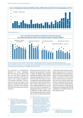 44
Employment and Social Developments in Europe 2014
Chart 4: Unemployment rates by EU Member States, 2008, 2010 and 2013 (% of active population, 15–74)
0
5
10
15
20
25
30
ELCYESHRPTITSIBGNLEU-28LUFRPLATBEROFIUKCZSKMTDKSEIEHUDELTLVEE
201320102008
Source: Eurostat, une_rt_a.
The persistence of unemployment
(likelihood to remain unemployed
after one year) has increased during
the crisis with 38 % of people who
became unemployed in 2012 still look-
ing for a job in 2013, compared to
27 % between 2007/08 ( 9
). This per-
sistence rate was much higher for the
long-term unemployed (63 % between
2012/13, compared to 50 % between
2007/08) confirming previous research
findings ( 10
).
(9
)	 Persistence rate estimated as the ratio
between the number of unemployed with
a duration of 12–24 months and those
unemployed for fewer than 12 months one
year before.
(10
)	 Individual characteristics also matter:
those who become long-term unemployed
are likely to be those for whom finding a
job was initially the most difficult. Cockx
and Dejemeppe (2012) shows for various
European countries that the duration
dependence may be a spurious one.
Chart 5: Exit rate from short-term unemployment (less than one year)
into employment between 2012/13 and changes compared to between 2009/10
0
10
20
30
40
50
60
70
ELROHRSKESITPLBGIELTMTHULVCYFRCZNLDKFISESIDEUKEEAT
2009-10 2012-132007-08
Decreased from high level Increased from low level Decreased from low level
Maintained or increased
from high levels
Source: Eurostat, EU-LFS, ad-hoc transition calculations based on longitudinal data. No data for BE, LU and PT. Exceptions to the reference year:
NL: 2011/12 instead of 2012/13; AT, HR, PL, SI and UK: 2010/11 instead of 2009/10; DE and LT: 2008/09 instead of 2007/08. Member States with high (low)
levels in 2009/10 are those having an exit rate higher (lower) than 39 %. Member States with decreasing (maintaining/increasing) levels are those where the
exit rate decreased by more (less) than 1.5 pp between 2009/10 and 2012/13.
While exit rates from short-term unem-
ployment into employment ( 11
) worsened
in almost all Member States between
2007/08 and 2009/10, there have been
divergent developments since then. In
some countries, the chances to return
to employment improved again between
2010 and 2013, while they worsened fur-
ther in others. Labour demand is a key
factor explaining differences in the exit
rates out of short-term unemployment ( 12
)
although other factors are at play ( 13
) such
as differences in labour market institu-
tions between Member States, see Euro-
pean Commission (2012a) and Section 5.
(11
)	 Based on longitudinal data from the EU-LFS.
(12
)	 For instance, for the 22 Member States
for which the data is available, there is a
positive correlation (+0.59, significant at
1 %) between the exit rate from short-term
unemployment (into employment) in
2012-13 and the job vacancy rate in 2012.
(13
)	 Recently (2010–13), changes in employment
appear less correlated with the variations
of the exit rates out of short-term
unemployment into employment than in the
initial phase of the recession (2008–10),
i.e. equal to 0.70 and 0.92 respectively
(both significant at 1 %).
In 2013, the number of long-term unem-
ployed (without work for 12 months or
longer) exceeded 5 % of the active popu-
lation in 2013, almost double the rate of
2008 ( 14
) (see Chart 7). Given the slow
pace of economic recovery in most coun-
tries, there is thus a serious risk that many
long-term unemployed will remain with-
out a job for a long time. Indeed, transition
rates for the long-term unemployed into
employment worsened between 2007/08
and 2009/10 in most Member States, and
have stayed low since.
(14
)	 In absolute terms, the number of long-term
unemployed in the EU-28 increased from
6.2 million in 2008 to 12.3 million in 2013.
 