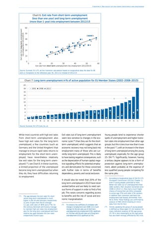 45
Chapter 1: The legacy of the crisis: resilience and challenges
While most countries with high exit rates
from short-term unemployment also
have high exit rates for the long-term
unemployed, a few countries (such as
Germany and the United Kingdom) that
manage to ensure rapid rates returns to
employment for the short-term unem-
ployed, have nevertheless relatively
low exit rates for the long-term unem-
ployed ( 15
), see Chart 6. In these countries,
a limited proportion of the unemployed
become long-term unemployed but when
they do, they have difficulties returning
to employment.
(15
)	 The gap between the exit rates for short
versus long-term unemployed is much
higher in the UK and Germany (respectively
22 and 19 pps) than the EU average
(11 pps, with rates of 38 % and 27 %). On
the contrary Denmark and Estonia manage
to maintain high exit rates into employment
also for the long-term unemployed and have
relative low gaps between the two rates
(respectively 8 and 6 pps).
Chart 6: Exit rate from short-term unemployment
(less than one year) and long-term unemployment
(more than 1 year) into employment between 2012/13Exitratefromlong-termunemployment
intoemployment(2012/2013)
Exit rate from short-term unemployment into employment (2012/2013)
0 10 20 30 40 50 60
0
10
20
30
40
50
60
UK
MT
DE
AT
SE
LT
LV
NL
HU
FR
IT
IE
HR
PL
CZ
PT
DK
CY
BG
ES
EE
FI
SI
EL
RO
SK
Source: Eurostat, EU-LFS, ad-hoc transition calculations based on longitudinal data. No data for BE
and LU. Exceptions to the reference year: NL: 2011/12 instead of 2012/13.
Exit rates out of long-term unemployment
seem less sensitive to changes in the eco-
nomic cycle ( 16
) than they are for the short-
term unemployed, which suggests that an
economic recovery may not bring back into
employment many of those who are cur-
rently long-term unemployed. This is likely
to have lasting negative consequences, such
as the depreciation of human capital, nega-
tive signalling effects for potential employ-
ers and demotivation for those concerned,
with further risks in terms of benefits
dependency, poverty and social exclusion.
It should also be noted that 20 % of the
long-term unemployed in 2013 have never
worked before and are likely to need vari-
ous forms of support in order to find a first
job. This raises concerns regarding access
to benefits and the risk of social and eco-
nomic marginalisation.
(16
)	 For instance, the coefficient of correlation with
changes in employment over 2008–10 is much
stronger for the exit rates out of short-term
unemployment into employment (0.92, significant
at 1 %) than with the exit rates out of long-term
unemployment (0.53, significant at 5 %).
Chart 7: Long-term unemployment in % of active population for EU Member States (2002–2008–2013)
0
2
4
6
8
10
12
14
16
18
20
ELESHRSKPTIEBGITCYLVSIEU-28LTHUPLFRBEEEROCZMTUKNLDELUDKFISEAT
20132002 2008
Source: Eurostat, EU-LFS [une_ltu_a].
Young people tend to experience shorter
spells of unemployment and higher transi-
tion rates into employment than other age
groups, but this is less true now than it was
in the past ( 17
), with an increase in the share
of long-term unemployed among the young
unemployed, especially for the age group
25–34 ( 18
). Significantly, however, having
a tertiary degree appears to be a form of
protection against long-term unemploy-
ment, albeit probably at the expense of
less qualified young people competing for
the same jobs.
(17
)	 According to longitudinal data of the EU-LFS
(European Commission (2012a), Chapter 1),
even if young people continued to have
better exit rates out of unemployment than
older workers, their situation worsened since
2008. In 2010-11, they had a much higher
chance of losing their job (8 %) compared
to prime-age (3 %) and older (2 %) workers.
In addition their transition rate back into
employment had sharply diminished, from
40 to 30 %. These findings are confirmed by
analysis of RWI (2014) drawing on micro-
data from the EU-SILC.
(18
)	 Strictly speaking the group of young people
is defined as those aged 15–24; however for
many indicators analysis of the age group
25–34 is also meaningful as this age group
has also been strongly affected by the crisis.
 