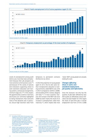 46
Employment and Social Developments in Europe 2014
Chart 8: Youth unemployment in % of active population (aged 15–24)
0
10
20
30
40
50
60
70
ELESHRITCYPTSKBGPLHUIEFRBEROSEEU-28LVLTSIUKFICZEELUMTDKNLATDE
20132008
Source: Eurostat, EU-LFS [lfsa_urgan].
Chart 9: Temporary employment as percentage of the total number of employees
20132007
0
5
10
15
20
25
30
35
ESPLPTSINLSEFIFRDEEU-28CYITHRELDKATBECZIEHULUUKBGSKMTLVLTEERO
Source: Eurostat, EU-LFS [lfsa_etpgan].
Levels of unemployment among youth
tend to vary more than total unemploy-
ment because their job prospects are
more sensitive to the business cycle ( 19
)
and because of the variety of policies
and institutions supporting school to
work transitions (education and train-
ing systems, contractual arrangements,
minimum wage, etc.) ( 20
). In this respect,
the apprenticeship systems in Germany
and Austria are commonly highlighted
as being mechanisms that overcome
many of the obstacles and, in particu-
lar, ensure high transition rates from
(19
)	 According to IMF (2014), the business cycle
‘explains up to 70 % of changes in the youth
(15–24) unemployment rates in stressed
euro area countries’. It estimates that
an additional percentage point of annual
growth could lower the unemployment rate
from 0.8 pp in Greece and Portugal
to 1.9 pps in Spain.
(20
)	 Another factor explaining the wide variation
of the youth unemployment rate across
Member States is the very diverse level of
participation of young people in the labour
market while still being in education.
temporary to permanent contracts
(Eichhorst et al, 2012).
In 2013 the proportion of young people
aged 15–24 in the EU who were nei-
ther in employment, education or train-
ing (commonly called NEETs) was 13 %
in 2013 (compared to 10.8 % in 2008),
and exceeding 20 % in Greece, Bulgaria
and Italy ( 21
). In most countries, how-
ever, the increase in the NEET rate since
2008 has been mainly the result of an
increase in unemployment, rather than
inactivity ( 22
), which implies that most
(21
)	 In Bulgaria, Romania and Italy the majority
of young NEET were inactive, in Greece,
Spain or Croatia most of them (around 70 %)
were unemployed (i.e. looking for a job).
(22
)	 At EU level, the share of unemployed in the
whole age class 15–24 has risen by 2.6 pps
(from 6.6 % to 9.2 %) while the number of
inactive (not in education or training) only
slightly changed (by 0.3 pp, from 7.4 to
7.7 %).
‘newly’ NEET young people are actually
looking for work.
Changes affecting
those in work: non-
standard employment,
job quality and informality
Since the recession, not only has the
quantity of jobs been affected but also
their quality as reflected by various indi-
cators (see also Chapter 3). In this regard
the share of part-time jobs in overall
employment rose from 17.5 % in 2008
 