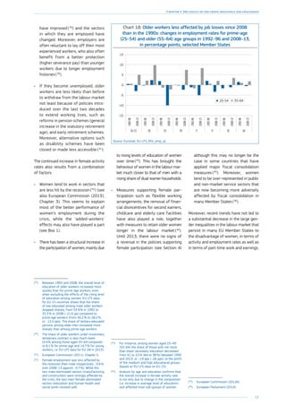 51
Chapter 1: The legacy of the crisis: resilience and challenges
have improved ( 39
) and the sectors
in which they are employed have
changed. Moreover, employers are
often reluctant to lay off their most
experienced workers, who also often
benefit from a better protection
(higher severance pay) than younger
workers due to longer employment
histories ( 40
).
•	 If they become unemployed, older
workers are less likely than before
to withdraw from the labour market
not least because of policies intro-
duced over the last two decades
to extend working lives, such as
reforms in pension schemes (general
increase in the statutory retirement
age), and early retirement schemes.
Moreover, alternative options such
as disability schemes have been
closed or made less accessible ( 41
).
The continued increase in female activity
rates also results from a combination
of factors.
•	 Women tend to work in sectors that
are less hit by the recession ( 42
) (see
also European Commission (2013),
Chapter 3). This seems to explain
most of the better performance of
women’s employment during the
crisis, while the ‘added-workers’
effects may also have played a part
(see Box 1).
•	 There has been a structural increase in
the participation of women, mainly due
(39
)	 Between 1992 and 2008, the overall level of
education of older workers increased more
quickly than for prime-age workers, even
when excluding the effects of the rising level
of education among women. EU-LFS data
for EU-15 countries shows that the share
of low-educated among male older workers
dropped sharply, from 53.9 % in 1992 to
32.3 % in 2008 (–21.6 pp) compared to
prime age workers (from 40.2 % to 28.2 %
or –12.0 pps). The share of tertiary educated
persons among older men increased more
sharply than among prime-age workers.
(40
)	 The share of older workers under involuntary
temporary contract is also much lower
(4.4 % among those aged 55–64 compared
to 8.1 % for prime-age and 14.7 % for young
workers, i.e. EU-LFS data for EU-28 in 2013).
(41
)	 European Commission (2011), Chapter 5.
(42
)	 Female employment was less affected by
the recession than male (respectively –0.6 %
over 2008–13 against –4.7 %). While the
two male-dominated sectors (manufacturing
and construction) were strongly affected by
the crisis, the two main female-dominated
sectors (education and human health and
social work) resisted well.
to rising levels of education of women
over time ( 43
). This has brought the
behaviour of women in the labour mar-
ket much closer to that of men with a
rising share of dual-earner households.
•	 Measures supporting female par-
ticipation such as flexible working
arrangements, the removal of finan-
cial disincentives for second earners,
childcare and elderly care facilities
have also played a role, together
with measures to retain older women
longer in the labour market ( 44
).
Until 2013, there were no signs of
a reversal in the policies supporting
female participation (see Section 4)
(43
)	 For instance, among women aged 25–49
(50–64) the share of those with not more
than lower secondary education decreased
from 41 to 22 % (64 to 38 %) between 1995
and 2013, or –19 pps (–26 pps), to the profit
of the medium and high educational groups
(based on EU-LFS data on EU-15).
(44
)	 Analysis by age and education confirms that
the overall increase in female activity rate
is not only due to change in the composition
(i.e. increase in average level of education)
and affected most sub-groups of women.
although this may no longer be the
case in some countries that have
applied major fiscal consolidation
measures ( 45
). Moreover, women
tend to be over-represented in public
and non-market service sectors that
are now becoming more adversely
affected by fiscal consolidation in
many Member States ( 46
).
Moreover, recent trends have not led to
a substantial decrease in the large gen-
der inequalities in the labour market that
persist in many EU Member States to
the disadvantage of women, in terms of
activity and employment rates as well as
in terms of part-time work and earnings.
(45
)	 European Commission (2012b).
(46
)	 European Parliament (2014).
Chart 18: Older workers less affected by job losses since 2008
than in the 1990s: changes in employment rates for prime-age
(25–54) and older (55–64) age groups in 1992–96 and 2008–13,
in percentage points, selected Member States
-15
-10
-5
0
5
10
15
2008-13
1992-96
2008-13
1992-96
2008-13
1992-96
2008-13
1992-96
2008-13
1992-96
2008-13
1992-96
2008-13
1992-96
2008-13
1992-96
25-54 55-64
EU-15 DE ES FR IT FI SE UK
Source: Eurostat, EU-LFS, [lfsi_emp_a].
 