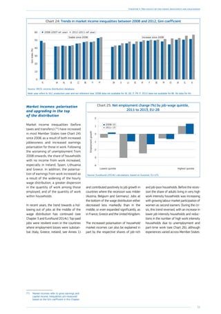 55
Chapter 1: The legacy of the crisis: resilience and challenges
Chart 24: Trends in market income inequalities between 2008 and 2012, Gini coefficient
0
10
20
30
40
50
60GiniIndex(%)
IEELUKESFRDEITATEELUSIDKPTFIBECZSENLSKPL
2008 (2007 ref. year) 2012 (2011 ref. year)
Stable since 2008 Increase since 2008
Source: OECD, income distribution database.
Note: year refers to SILC production year and not reference year. 2008 data not available for SE, DE, IT, FR, IT. 2012 data not available for BE. No data for HU.
Chart 25: Net employment change (%) by job-wage quintile,
2011 to 2013, EU-28
-4
-3
-2
-1
0
1
2
Highest quintileLowest quintile
2008-10
2011-13
Employmentgrowth
Source: Eurofound (2014c) calculations, based on Eurostat, EU-LFS.
Market incomes: polarisation
and upgrading in the top
of the distribution
Market income inequalities (before
taxes and transfers) ( 55
) have increased
in most Member States (see Chart 24)
since 2008, as a result of both increased
joblessness and increased earnings
polarisation for those in work. Following
the worsening of unemployment from
2008 onwards, the share of households
with no income from work increased,
especially in Ireland, Spain, Lithuania
and Greece. In addition, the polarisa-
tion of earnings from work increased as
a result of the widening of the hourly
wage distribution, a greater dispersion
in the quantity of work among those
employed, and of the quantity of work
within households.
In recent years, the trend towards a hol-
lowing out of jobs at the middle of the
wage distribution has continued (see
Chapter 3 and Eurofound 2014c). Top-paid
jobs were resilient even in the countries
where employment losses were substan-
tial (Italy, Greece, Ireland, see Annex 1)
(55
)	 Market incomes refer to gross earnings and
capital income. Inequalities are measured
based on the Gini coefficient in this Chapter.
and contributed positively to job growth in
countries where the recession was milder
(Austria, Belgium and Germany). Jobs at
the bottom of the wage distribution either
decreased less markedly than in the
­middle, or even expanded significantly, as
in France, Greece and the United Kingdom.
The increased polarisation of household
market incomes can also be explained in
part by the respective shares of job-rich
and job-poor households. Before the reces-
sion the share of adults living in very high
work intensity households was increasing
with growing labour market participation of
women as second earners. During the cri-
sis, this trend reversed, with an increase in
lower job intensity households and reduc-
tions in the number of high work intensity
households due to unemployment and
part-time work (see Chart 26), although
experiences varied across Member States.
 