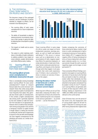 58
Employment and Social Developments in Europe 2014
3.	The potential
long-term impacts
on people and society
The long-term impact of the prolonged
recession, and the contribution of policies
intended to mitigate its effects, can be
reviewed in the following terms:
•	 The scarring effect of early career
unemployment for future employment
outcomes
•	 The ability of households to adapt to
adverse economic circumstances, draw-
ing on their savings or going into debt,
by adjusting their consumption or pulling
resources
•	 The impacts on health and on access
to healthcare
•	 The extent to which declining confi-
dence in the ability of public institutions
to address problems may impact on
social cohesion, weaken democracies,
and inhibit effective policy making.
3.1.	 Scarring effects of
unemployment — evidence
from most recent data
The scarring effects of early
career unemployment on
individuals: lessons from the past
There is considerable existing knowledge
about ‘scarring effects’ for early career
unemployment ( 57
) based on research
that pre-dates the current recession. Such
research shows that, while young people
tend to experience spells of unemployment
more frequently than adults, they gener-
ally face shorter spells of unemployment.
In this context, a higher unemployment
rate among youth is generally explained
by the time needed to make the transi-
tion from education to an appropriate job.
However, there is evidence that unemploy-
ment among young people is less and less
a ‘temporary nuisance’ as spells increase
in length. Delays in making the transition
to working life, and the lack of opportunity
to acquire on-the-job skills and knowledge,
can have negative consequences for the
individual and society as a whole (Euro-
found 2012).
(57
)	 The focus is mainly on young people due
to the strong impact of the recession and
because several authors argue that long-
term scarring effects are more likely to
occur when unemployment is experimented
early in the career, see for instance Bell and
Blanchflower (2011).
Chart 29: Employment rate one year after obtaining highest
education level (persons 20–29, not in education or training)
in 2008, 2009 and 2013
0
10
20
30
40
50
%
60
70
80
90
100
PLUKITFREU-28ESDE
2013
2009
2008
Source: Eurostat, LFS, DG EMPL calculations. Year of obtaining highest level of education is the
variable HATYEAR.
These ‘scarring effects’ in early stage
of a life or career can impact on future
employment outcomes, earnings pros-
pects, as well on health and general
well-being ( 58
). This occurs in various
ways such as a depreciation (or non-
accumulation) of skills, negative signal-
ling effects for potential employers, or
simply demotivation. A high level of edu-
cation tends to attenuate potential scar-
ring effects, and impacts on the channels
through which they happen. In all cases,
it seems that some work experience,
even if limited, is key to prevention ( 59
).
Annex 2 contains an overview of litera-
ture on the subject.
Entering the labour market
in bad times for a whole
generation: attempts to
measure current impact
While long-term effects are not yet fully
observable, analysing the labour mar-
ket trajectories of those who entered the
labour market during the crisis compared
to the previous generation — as carried
out here — can be informative ( 60
).
(58
)	 The literature on scarring effects for early-
career unemployment has been reviewed
in Eurofound (2012); European Commission
(2013), Chapter 1; European Commission
(2012c); Schmillen and Umkehrer (2013);
Scarpetta et al. (2010). Most of the papers
claim evidence of ‘true state dependence’
scarring effects in individual unemployment
histories but conclusions about the existence
and magnitude of the effects somewhat
vary.
(59
)	 See recent paper by IAB (2014) as well as
Cockx and Picchio (2011) or Doiron and
Gørgens (2008).
(60
)	 Such methodological approach differs
from most papers on scarring effects
as it measures the overall impact on a
generation, rather than focusing on the scars
for those individuals having experienced
unemployment spells.
Studies comparing the outcomes of
those entering the labour market in bad
times (i.e. when unemployment is high or
increasing) to previous or future genera-
tions (‘better-off’) ( 61
) suggests that the
negative effect of being unemployed at
entry on future employment rates disap-
pears relatively quickly (i.e. in a three-
year period), though the catch-up period
regarding wages can be longer, or even
permanent ( 62
).
These somewhat different findings (com-
pared to most papers on scarring effects,
see Annex 2) may be due to the fact that
they are based on data for a whole gen-
eration rather than individuals, but they
may also reflect the fact that the stigma
attached to having been unemployed may
be weaker in times of crisis ( 63
). However,
such ‘scarring effects’ are generally seen
in terms of their long-term effects, and
findings relating to experiences in the
1980s and 1990s cannot necessarily be
relevant to the current period.
Chart 29 shows that, over the period of
the recent crisis, the employment rate
of young people (aged 20–29 and no
longer in education or training) one year
after having obtained their highest level
(61
)	 Such comparisons have been documented
in numerous countries, notably in Austria,
Canada, Germany, Japan, Norway, Sweden
and the US, see for example the review of
papers conducted by Gaini et al (2012).
(62
)	 See for instance Oreopoulos et al. (2012) for
Canada or Kahn (2010), for the US.
(63
)	 For instance, Biewen and Steffes (2010)
argue for Germany that ‘if unemployment
is relatively high, the stigma connected to
it is lower because it is a more widespread
phenomenon’. Gaini et al (2012) also found,
for France, that ‘unlucky’ young people (i.e.
leaving school during a recession) catch up
quickly (3 years) in terms of employment
with ’lucky’ ones (i.e. who entered the labour
market during a boom).
 