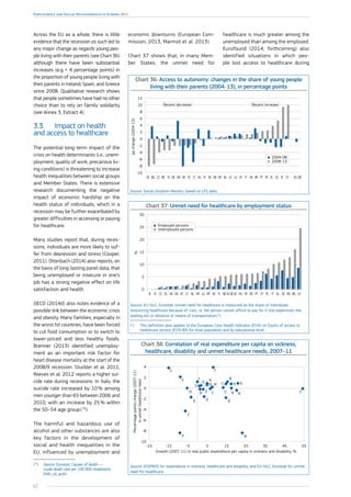 62
Employment and Social Developments in Europe 2014
Across the EU as a whole, there is little
evidence that the recession as such led to
any major change as regards young peo-
ple living with their parents (see Chart 36)
although there have been substantial
increases (e.g. + 4 percentage points) in
the proportion of young people living with
their parents in Ireland, Spain, and Greece
since 2008. Qualitative research shows
that people sometimes have had no other
choice than to rely on family solidarity
(see Annex 3, Extract 4).
3.3.	 Impact on health
and access to healthcare
The potential long-term impact of the
crisis on health determinants (i.e., unem-
ployment, quality of work, precarious liv-
ing conditions) is threatening to increase
health inequalities between social groups
and Member States. There is extensive
research documenting the negative
impact of economic hardship on the
health status of individuals, which in a
recession may be further exacerbated by
greater difficulties in accessing or paying
for healthcare.
Many studies report that, during reces-
sions, individuals are more likely to suf-
fer from depression and stress (Cooper,
2011). Otterbach (2014) also reports, on
the basis of long-lasting panel data, that
being unemployed or insecure in one’s
job has a strong negative effect on life
satisfaction and health.
OECD (2014d) also notes evidence of a
possible link between the economic crisis
and obesity. Many families, especially in
the worst hit countries, have been forced
to cut food consumption or to switch to
lower-priced and less healthy foods.
­Brenner (2013) identified unemploy-
ment as an important risk factor for
heart disease mortality at the start of the
2008/9 recession. Stuckler et al. 2011,
Reeves et al. 2012 reports a higher sui-
cide rate during recessions. In Italy, the
suicide rate increased by 10 % among
men younger than 65 between 2006 and
2010, with an increase by 25 % within
the 50–54 age group ( 70
).
(70
)	 Source: Eurostat, Causes of death —
crude death rate per 100 000 inhabitants
[hlth_cd_acdr].
Chart 36: Access to autonomy: changes in the share of young people
living with their parents (2004–13), in percentage points
-10
-8
-6
-4
-2
0
2
4
6
8
10
12
EU-28CYIEESELFRPTHRUKITATLULVNLMTDKSKFIHULTPLEERODESIBECZBGSE
2004-08
2008-13
Recent decrease Recent increase
ppchange(2004-13)
Source: Social Situation Monitor, based on LFS data.
Chart 37: Unmet need for healthcare by employment status
0
5
10
15
20
25
30
LVBGROEEELITPLCYPTDEFRHUSEEU-28BEFISKMTLUHRNLLTATDKUKESCZSIIE
Employed persons
Unemployed persons
%
Source: EU-SILC, Eurostat. Unmet need for healthcare is measured as the share of individuals
renouncing healthcare because of: cost, i.e. the person cannot afford to pay for it (too expensive); the
waiting list; or distance or means of transportation ( 1
).
(1
)	This definition also applies to the European Core Health Indicator (ECHI) on Equity of access to
healthcare service (ECHI 80) for total population and by educational level.
Chart 38: Correlation of real expenditure per capita on sickness,
healthcare, disability and unmet healthcare needs, 2007–11
Percentagepointschange(2007-11)
inunmethealthcareneed
Growth (2007-11) in real public expenditure per capita in sickness and disability, %
NL
LV
PT
FI
BG
HU
EE
PLCY
LT
IELU
EL IT
ES
CZ
BE
DK
DE
FR
MT
AT ROSI
SK
SE
UK
-25 -15 -5 5 15 25 35 45 55
-10
-8
-6
-4
-2
0
2
4
Source: ESSPROS for expenditure in sickness, healthcare and disability and EU-SILC, Eurostat for unmet
need for healthcare.
The harmful and hazardous use of
alcohol and other substances are also
key factors in the development of
social and health inequalities in the
EU, influenced by unemployment and
economic downturns (European Com-
mission, 2013, Marmot et al. 2013).
Chart 37 shows that, in many Mem-
ber States, the unmet need for
healthcare is much greater among the
unemployed than among the employed.
Eurofound (2014, forthcoming) also
identified situations in which peo-
ple lost access to healthcare during
 