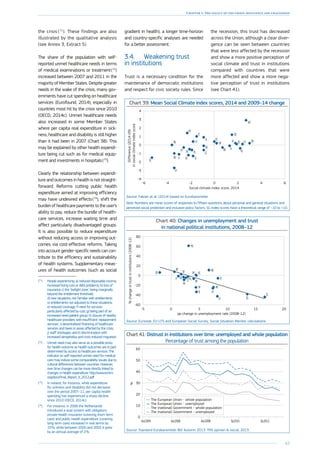 63
Chapter 1: The legacy of the crisis: resilience and challenges
the crisis ( 71
). These findings are also
illustrated by the qualitative analysis
(see Annex 3, Extract 5).
The share of the population with self-
reported unmet healthcare needs in terms
of medical examinations or treatment ( 72
)
increased between 2007 and 2011 in the
majority of Member States. Despite greater
needs in the wake of the crisis, many gov-
ernments have cut spending on healthcare
services (Eurofound, 2014), especially in
countries most hit by the crisis since 2010
(OECD, 2014c). Unmet healthcare needs
also increased in some Member States
where per capita real expenditure in sick-
ness, healthcare and disability is still higher
than it had been in 2007 (Chart 38). This
may be explained by other health expendi-
ture being cut such as for medical equip-
ment and investments in hospitals ( 73
).
Clearly the relationship between expendi-
ture and outcomes in health is not straight-
forward. Reforms cutting public health
expenditure aimed at improving efficiency
may have undesired effects ( 74
), shift the
burden of healthcare payments to the user’s
ability to pay, reduce the bundle of health-
care services, increase waiting time and
affect particularly disadvantaged groups.
It is also possible to reduce expenditure
without reducing access or improving out-
comes via cost-effective reforms. Taking
into account gender-specific needs can con-
tribute to the efficiency and sustainability
of health systems. Supplementary meas-
ures of health outcomes (such as social
(71
)	 People experiencing: a) reduced disposable income,
increased living cost or debt problems; b) loss of
insurance; c) the ‘twilight zone’, being marginally
beyond the entitlement threshold;
d) new situations, not familiar with entitlements
or entitlements not adjusted to these situations;
e) reduced coverage; f) need for services
particularly affected by cuts; g) being part of an
increased-need patient group; h) closure of nearby
healthcare providers with insufficient ‘replacement
services’; i) decentralised financing of healthcare
services and taxes in areas affected by the crisis;
j) staff shortages; and k) discrimination with
increased xenophobia and crisis-induced migration.
(72
)	 Unmet need may also serve as a possible proxy
for health outcome as health outcomes are in part
determined by access to healthcare services. The
indicator on self-reported unmet need for medical
care may induce some comparability issues due to
cultural differences between countries. However,
over time changes can be more directly linked to
changes in health expenditure. http://www.echim.
org/docs/Final_Report_II_2012.pdf
(73
)	 In Ireland, for instance, while expenditure
for sickness and disability did not decrease
over the period 2007–11, per capita health
spending has experienced a sharp decline
since 2010 (OECD, 2014c).
(74
)	 For instance, in 2006 the Netherlands
introduced a dual system with obligatory
private health insurance (covering short-term
care) and public health expenditure (covering
long-term care) increased in real terms by
10 %, while between 2000 and 2005 it grew
by an annual average of 2 %.
gradient in health), a longer time-horizon
and country-specific analyses are needed
for a better assessment.
3.4.	 Weakening trust
in institutions
Trust is a necessary condition for the
maintenance of democratic institutions
and respect for civic society rules. Since
the recession, this trust has decreased
across the Union, although a clear diver-
gence can be seen between countries
that were less affected by the recession
and show a more positive perception of
social climate and trust in institutions
compared with countries that were
more affected and show a more nega-
tive perception of trust in institutions
(see Chart 41).
Chart 39: Mean Social Climate index scores, 2014 and 2009–14 change
-6 -4 -2 0 2 4 6
-4
-3
-2
-1
0
1
2
3
4
Difference(2014-09)
insocialclimateindexscore
Social climate index score, 2014
NL
AT
PT FI
BG
HU
EE
LT
LV
PL
LU
CY
IE
MT
EL
ES
CZ
BE
DK
RO IT
DE
FR
SI
SK
SEUK
Source: Fabian at al. (2014) based on Eurobarometer.
Note: Numbers are mean scores of responses to fifteen questions about personal and general situations and
perceived social protection and inclusion policy factors. SC-index scores have a theoretical range of –10 to +10.
Chart 40: Changes in unemployment and trust
in national political institutions, 2008–12
%changeintrustininstitutions(2008-12)
pp change in unemployment rate (2008-12)
-5 0 5 10 15 20
-60
-40
-20
0
20
40
60
80
NL
PT
FI
BG
HU
EE
PL
HR
CY
IE
EL
ES
CZ
BE
DK
DE
FR
SI
SK
SE UK
Source: Eurostat, EU-LFS and European Social Survey, Social Situation Monitor calculations.
Chart 41: Distrust in institutions over time: unemployed and whole population
Percentage of trust among the population
%
0
10
20
30
40
50
60
Sp.2012Sp.2010Aut.2008Aut.2006Aut.2004
The European Union - unemployed
The (national) Government - unemployed
The European Union - whole population
The (national) Government - whole population
Source: Standard Eurobarometer 80/ Autumn 2013: TNS opinion  social, 2013.
 