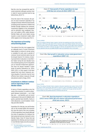 67
Chapter 1: The legacy of the crisis: resilience and challenges
that the crisis has increased the need for
social investment, although countries most
in need of social investment tend to lag
behind (Kvist, 2013 ( 76
)).
Since the onset of the recession, the pat-
tern of social investment expenditure has
changedsomewhat.Whilethetrendtowards
increasing social investment in children and
families through childcare has continued,
investments targeted on the unemployed
and on education have weakened. How-
ever, such patterns differ widely between
Member States with some clearly moving
towards a social investment model, while
others appear to be moving away from it.
The importance of investing
and protecting people
The evidence from the crisis suggests that
an adequate level of social investment
helps people to continue to remain active
or available for work, even in periods of
recession. Social investment alone may not
be enough, however. For instance, increas-
ing investments in education in most Mem-
ber States during the last decades have
not contained growing income inequalities
just as improved employment opportuni-
ties have not always resulted in lower
levels of ­poverty (Salverda et al., 2014;
OECD, 2011). In that respect it has been
argued that more direct measures aim-
ing at equality of outcomes may be more
effective than indirect measures through
educational systems (Solga, 2014).
(76
)	 This study analyses social investment
in terms of coverage it seems, not in terms
of expenditure.
Chart 47: Real growth of family expenditure by type
(child day care versus all other) (2007–11)
-100
-50
0
50
%
100
150
200
CZSKPLIEEEMTCYBELVHUBGLTITELUKDEESNLPTLUFRATSIROSEDKFI
Childcare
Other
High LowMedium
Source: ESSPROS.
Notes: The ranking of Member States is based on child day care expenditure per child in terms of GDP
per capita in 2007 (Group High: above 50 % of maximum value; Group Medium: between 20 % and 50 %;
Group Low: below 20 %). The children population is defined from age 0 until the age at which at least 85 %
of the children are enrolled in child day care. Data on child day care expenditure for EE, IE, PL, SK and CZ
are not reported as they are not reliable (ESSPROS report zero spending for one or more years).
Chart 48a: Real growth in education versus total government
expenditure (2007-12)
-30
-20
-10
0
10
20
30
SKROLUIEDEBGELCZESMTFRLTNLCYPLBEEEATHUUKLVITFIDKSESIPT
Education
Total government expenditure
%
High LowMedium
Source: COFOG.
Notes: The ranking of Member States is based on education expenditure per young in terms of GDP
per capita in 2007 (Group High: above 90 % of maximum value; Group Medium: between 70 % and
90 %; Group Low: below 70 %). The young population is defined from the age until less than 85 %
of the children are not enrolled anymore in child day care until 24.
Chart 48b: Real development in education expenditure
(2012 versus 2004–08) and relative educational performance
(PISA test scores, 2012)
-40
-30
-20
-10
0
10
20
30
40
LUSKPLDECZBEATEEFRNLLTDKSEIEFISIUKESBGLVITELPTHURO
%
Real public spending on education, 2012 versus 2004-08
PISA 2012 (Math, Science, Reading) versus EU average
Spending in % GDP, 2008 versus EU average
Source: Vandenbroucke (2014).
Investments in childcare continue
and are improving in some
Member States
In terms of family expenditure since the
onset of the recession, it is useful to distin-
guish between investments — as in child
day care — and benefits such as income
maintenance in the event of childbirth, birth
grants, parental leave benefits, family or
child allowances, accommodation, home
help and other benefits.
Expenditure for child day care and families
was on the increase before the recession
but, since the onset of the crisis, increases
in family expenditure have slowed although
the share of expenditure for childcare has
been preserved and even improved in some
Member States. Chart 47 shows that real
expenditure for child day care has increased
in most Member States since the recession,
 