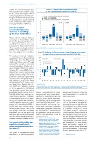 68
Employment and Social Developments in Europe 2014
and has also increased more than other
family expenditures. This has been notably
the case in Malta and, to a lesser extent in
Austria, Hungary, Germany, France, Luxem-
bourg and the Netherlands. However, child
day care expenditure actually decreased
in real terms between 2007 and 2011 in
Greece, Cyprus, ­Portugal and Romania.
Since the recession
investments in education
decreased in around half
of the EU-27 Member States
While investments in education had been
increasing in all Member States before
the recession, they began to decrease in
around half of the countries as the crisis
developed. Chart 48a shows the evolution
of real expenditure in education between
2007 and 2012, compared to the evolu-
tion of total real government expenditure.
The reduction in investment in education
was particularly strong in Romania (almost
40 %), Hungary (more than 30 %), United
Kingdom, Latvia, Greece, Italy and Portugal
(around 20 %), especially in most recent
years with anticipations of further cuts in
Cyprus, Portugal and the United Kingdom
(European ­Commission, 2013f). Cuts in
education have resulted in teachers’ salary
cuts and freezes, a reduction in the number
of teachers, restrictions to financial support
for students, and an increased targeting of
adult education in some Member States,
although budgets for ITC resources were
generally preserved (European Commis-
sion, 2013f). Cuts in education spending
are further aggravated by the fact that
they occurred in Member States with a
poor educational performance, as shown in
Chart 48b. Although there is a certain cor-
relation between expenditure in education
and educational performance, more spend-
ing does not necessarily guarantee a bet-
ter performance, but cuts are not a sign of
progress either (Vandenbroucke, 2014). In
­Member States where education expendi-
ture did increase, however, a split can be
seen between those where it increased
proportionally less than total government
expenditure, and those where it increased
more, as in Sweden, Austria, France, Luxem-
bourg and, especially, in Malta and Germany.
Investment in the working-age
population through mostly
active unemployment measures
has reduced
With regard to unemployment-related
expenditure, it is useful to distinguish
between measures that can be catego-
rised as primarily active (vocational train-
ing allowance, vocational training in-kind,
placement services and job-search assis-
tance) and those than can be categorised as
mainly passive (full and partial ( 77
) unem-
ployment benefits, early retirement ben-
efits for labour market reasons, redundancy
compensation, mobility and resettlements
and other benefits) ( 78
). Measures defined
as mostly passive (such as unemployment
benefits) may nevertheless include an
(77
)	 In this framework we define partial
unemployment benefits as a mostly passive
measure. However, given their importance
to keep people in the labour market they are
analysed more in detail in Section 5.4, together
with short-time working arrangements.
(78
)	 These correspond to the types of benefits
available in the ESSPROS framework.
Some active measures, in particular those
helping both business and the unemployed
(wage subsidies, exemptions from paying
employers’ SSC, etc.) are not included in the
ESSPROS Core system (ESSPROS Manual).
activation part through, for instance, the
use of conditionality with respect to job-
search requirements.
The activation component depends very
much on the design of unemployment
benefits, which varies considerably across
Member States in terms of the strictness
of the eligibility criteria for their receipt.
For instance, job-search monitoring is
more demanding in Slovakia, United King-
dom, Portugal and the Netherlands than it
is in Italy, Greece and Sweden, while job-
search and availability requirements are
more demanding in Germany, Denmark
and Slovakia than they are in Belgium,
Greece and Bulgaria. Likewise sanc-
tions are stricter in Greece, Slovenia and
Romania than they are in the Netherlands,
­Germany and Austria (Venn, 2012 ( 79
)).
(79
)	 Data refer to 2010.
Chart 49: Contributions to the annual change
in real unemployment expenditure (2006–11)
-15
-10
-5
0
5
10
%
15
20
25
30
35
Average unemployment expenditure per unemployed
Number of LT unemployed
Number of ST unemployed
Annual change in real expenditure on unemployment
201120102009200820072006201120102009200820072006
EU-27 EA-17
Source: ESSPROS from European Commission, 2013a.
Chart 50: Real growth of unemployment expenditure per unemployed
by type (primarily active, primarily passive) (2007–11)
-100
-75
-50
-25
0
%
25
50
75
100
125
BGCYMTROPTSIEECZLUPLLTBELVSKESFIFRATITIEELDESEUKHUDK
Mostly active
Mostly passive
High active Low activeMedium active
Source: ESSPROS.
Notes: Member States are grouped according to the level of unemployment expenditure per unemployed
in mostly active measures in 2007 (in % GDP). NL is missing as data breakdown is not reliable.
 
