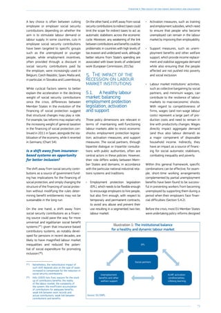 73
Chapter 1: The legacy of the crisis: resilience and challenges
A key choice is often between cutting
employee or employer social security
contributions depending on whether the
aim is to stimulate labour demand or
labour supply. In some countries, cuts in
employee social security contributions
have been targeted to specific groups
such as the unemployed or younger
people, while employment incentives,
often provided through a discount in
social security contributions paid by
the employer, were increasingly used in
­Belgium, Czech Republic, Spain, Malta and,
in particular, in Slovakia and Luxembourg.
While cyclical factors seems to better
explain the acceleration in the declining
weight of social security contributions
since the crisis, differences between
Member States in the evolution of the
financing of social protection suggest
that structural changes may play a role.
For example, tax reforms may explain why
the increasing weight of general taxation
in the financing of social protection con-
tinued in 2011 in Spain, alongside the sta-
bilization of the economy, while it reverted
in Germany (Chart 54).
Is a shift away from insurance-
based systems an opportunity
for better inclusion?
The shift away from social security contri-
butions as a source of government fund-
ing has implications for the financing of
social protection, and simply changing the
structure of the financing of social protec-
tion without modifying the rules deter-
mining benefit entitlements may not be
sustainable in the long-run.
On the one hand, a shift away from
social security contributions as a financ-
ing source could pave the way for more
universal and egalitarian social benefit
systems ( 87
) given that insurance-based
contributory systems, as notably devel-
oped for pensions in recent decades, are
likely to have magnified labour market
inequalities and reduced the poten-
tial of social expenditure for promoting
inclusion ( 88
).
(87
)	 Nonetheless, the redistributive impact of
such shift depends also on the type of taxes
increased to compensate for the reduction in
social security contributions.
(88
)	 Hills (2003) lists fives reasons for the stuck
up of contributory benefits: the reality
of the labour market, the complexity of
the system, the insufficient accumulation
of contributions for adequate benefits,
weak link between work records and
actual contributions, weak link between
contributions and benefits.
On the other hand, a shift away from social
security contributions to indirect taxes could
limit the scope for indirect taxes to act as
automatic stabilisers across the economic
cycle. Moreover, any weakening of the link
between contributions and benefits could be
problematic in countries with high levels of
tax evasion and undeclared work, although
better returns from State’s spending are
associated with lower levels of undeclared
work (European Commission, 2013a).
5.	The impact of the
recession on labour
market institutions
5.1.	 A healthy labour
market: balancing
employment protection
legislation, activation
and support
Three policy dimensions are relevant in
terms of maintaining well-functioning
labour markets able to resist economic
shocks: employment protection legisla-
tion; activation measures; and support
measures. The social partners, through
bipartite dialogue or tripartite consulta-
tions with public authorities, often are
central actors in these policies. However,
their role differs widely between Mem-
ber States and domains, in accordance
with the particular national industrial rela-
tions systems and traditions.
•	 Employment protection legislation
(EPL), which needs to be flexible enough
to encourage employers to hire people,
but also firm enough, with respect to
temporary and permanent contracts,
to avoid any abuse and prevent their
use resulting in a segmented, two-tier,
labour market.
•	 Activation measures, such as training
and employment subsidies, which need
to ensure that people who become
unemployed can remain in the labour
market by improving their employability.
•	 Support measures, such as unem-
ployment benefits and other welfare
support, which provide income replace-
ment and stabilise aggregate demand
while also ensuring that the people
affected are not pushed into poverty
and social exclusion.
•	 Labour market institutions’ activities,
such as collective bargaining by social
partners, and minimum wages, can
contribute to the resilience of labour
markets to macroeconomic shocks.
With regard to competitiveness of
firms, wages (and non-wage labour
costs) represent a large part of pro-
duction costs and need to remain in
line with productivity changes. Wages
directly impact aggregate demand
(and thus also labour demand) as
a major component of disposable
household income. Indirectly, they
have an impact as a source of financ-
ing for social automatic stabilisers,
combating inequality and poverty.
Within this general framework, specific
combinations can be effective, for exam-
ple, short-time working arrangements
complemented by partial unemployment
benefits have been found to be success-
ful in preventing workers from becoming
unemployed by supporting them during a
period when their employers face finan-
cial difficulties (Section 5.4.2).
Illustration 1: The institutional balance
for a healthy and dynamic labour market
ALMP, activation
conditionalities,
Lifelong learning
Social partners
EPL
Unemployment
benefits and other
welfare support
Source: DG EMPL.
Before the crisis, most EU Member States
were undertaking policy reforms designed
 