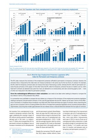 76
Employment and Social Developments in Europe 2014
the transition from unemployment to per-
manent or temporary contracts (Chart 58),
again underlining the uncertain impact of
EPL reforms during a period of weak labour
demand and in the short- to medium-
term ( 98
). Others who increased their EPL for
permanent contracts (e.g. Belgium) saw an
increase in transitions out of unemployment
(98
)	 Some mild signs of improvement exist when
looking at the transitions to permanent
employment in 2010-12 for Estonia and in
2010-11 for Portugal.
and into permanent contracts. Nevertheless,
there are signs that EPL levels prior to the
recession had an impact on the level of the
transition rates out of unemployment into
permanent employment (r= -0.53, r2
= 0.28),
with the average transition rates by country
(when grouped by EPL levels as illustrated
by the green lines in the graph) seem to be
better for those with lower EPL.
Despite the narrowing of the EPL gap and
the 2012 labour market reforms, there
have been limited signs of an improvement
in transition rate out of unemployment in
Spain (Chart 5 in Section 2.1). Neverthe-
less, some post-reform improvements
were seen in 2012 in terms of exit out of
unemployment when a distinction is made
according to length of unemployment (less
than 6 months, 7–12 months, and more
than 12 months), and between exits to
temporary and permanent contracts ( 99
).
(99
)	 OECD (2013b).
Chart 58: Transition rate from unemployment to permanent or temporary employment
%unemployedyearbefore
0
5
10
15
20
25
30
35
40
45
50
EU-27CYLTROBGMTHRLVFRNLBEDEPTITELCZLUSESKSIESDKEEATUKHUFIPL
LowEPLforpermanent
1.6-2.5
MediumEPLforpermanent
2.5-2.8
HighEPLforpermanent
2.8
NoEPLindex
2012
2008
2010
To permanent employment
%unemployedyearbefore
0
5
10
15
20
25
30
35
EU-27HRCYMTBGROLTLUFRSIESITELPLCZPTSKHUATBEFIEENLSEDKDELVUK
LowEPLfortemporary
0.3-1.8
MediumEPLfortemporary
1.8-2.49
HighEPLfortemporary
2.5
NoEPLindex
2012
2008
2010
To temporary employment
Source: Eurostat, EU-SILC.
Note: The ranking according to EPL level was done using 2008 values, except for LV for which 2012 value was the earliest one available. 2011 value used
instead of 2012 for PL, PT, HR, SK, SE, RO, HU and CY. No data available for IE. Reductions of EPL in 2008-11 period indicated by the white bars.
Box4: Mind the Gap: Employment Protection Legislation (EPL)
Index for Permanent and Temporary contracts
The EPL index measures the strictness of the employment protection afforded to permanent or temporary contracts. However, the
strictness that is measured by this index does not measure protection in the same way for the two forms of contract. For example,
the EPL index for temporary contracts does not measure the ease of dismissing a worker, whereas the EPL index for permanent con-
tracts focuses primarily on this aspect. On the other hand, the EPL index for temporary contracts focuses on matters such as: when
fixed-term contracts are allowed to be used; how many are allowed to run consecutively; and rules concerning agency work — none
of which are measured in the index for permanent contracts.
Given the methodological differences in their calculation, care needs to be taken when seeking to interpret or compare the
two indices in terms of the protection they afford.
It is somewhat more justifiable to compare the two indexes as a measure of the strictness of the employment protection legislation
relating to temporary and permanent contracts. In this case the gap between the two EPL indexes can be seen in terms of the differ-
ence in strictness or complexity that an employer must deal with when faced with these two types of contracts. Hence, examining the
gap can serve a purpose in terms of seeing whether the reform of employment protection legislation across countries prevents labour
segmentation, assuming that smaller gaps between the two indexes shows a reduced distinction between the two types of contracts.
 