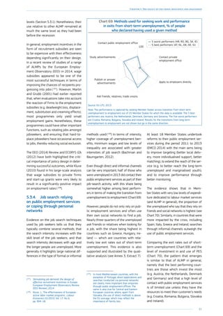 81
Chapter 1: The legacy of the crisis: resilience and challenges
levels (Section 5.3.1). Nonetheless, their
use relative to other ALMP remained at
much the same level as they had been
before the recession.
In general, employment incentives in the
form of recruitment subsidies are seen
to be expensive with their effectiveness
depending significantly on their design.
In a recent review of studies of a range
of ALMPs by the European Employ-
ment Observatory (EEO) in 2014, wage
subsidies appeared to be one of the
most successful techniques in terms of
improving the chances of recipients pro-
gressing into jobs ( 107
). However, Martin
and Grubb (2001) had earlier reported
that, when evaluations take into account
the reaction of firms to the employment
subsidies (e.g. deadweight loss, displace-
ment, substitution and creaming effects),
most programmes only yield small
employment gains. Nonetheless, these
programmes could have other important
functions, such as rotating jobs amongst
jobseekers, and ensuring that hard-to-
place jobseekers have occasional access
to jobs, thereby reducing social exclusion.
The EEO (2014) Review and ECORYS IZA
(2012) have both highlighted the criti-
cal importance of policy design in deter-
mining successful outcomes, while Kluve
(2010) found in his large-scale analysis
that wage subsidies to private firms
and start-up grants were very likely to
result in a significantly positive impact
on employment rates ( 108
).
5.3.4.	 Job search: relying
on public employment services
or coping through personal
networks
Evidence on the job search techniques
used by job seekers tells us that they
typically combine several methods; that
the search intensity increases with the
skill level of the job seekers; and that
search intensity decreases with age and
the longer people are unemployed. More
generally it highlights large national dif-
ferences in the type of formal or informal
(107
)	 Stimulating job demand: the design of
effective recruitment incentives in Europe,
European Employment Observatory Review
(EEO Review), 2014
(108
)	 Kluve, J., ‘The effectiveness of European
active labor market programs’, Labour
Economics 01/2010, Vol. 17, No 6,
pp. 904–18.
methods used ( 109
) In terms of intensity,
higher coverage of unemployment ben-
efits, minimum wages and low levels of
inequality are associated with greater
intensities of job search (­Bachman and
Baumgarten, 2012).
Even though direct and informal channels
can be very important, half of those who
were unemployed in 2013 did contact their
public employment services as part of their
job-search activity, with this share being
somewhat higher among best perform-
ers in terms of making the transition from
unemployment to employment (Chart 69).
However, people do not only rely on pub-
lic employment services and often use
their own social networks to find a job.
Nearly three-quarters of the unemployed
ask friends or relatives when looking for
a job, with the share being highest in
countries such as Greece, Hungary, Ire-
land — which are countries with rela-
tively low exit rates out of short-term
unemployment. This evidence is also
supported and illustrated by the quali-
tative analysis (see Annex 3, Extract 7).
(109
)	 In most Mediterranean countries, with the
exception of Portugal, direct applications and
searches conducted via personal networks
are clearly more important than enquiries
through public employment offices. The
same is also true for Central and Eastern
European countries where, apart from
Slovakia, the use of direct methods is above
the EU average, which may reflect the
importance of family ties.
Chart 69: Methods used for seeking work and performance
in exits from short-term unemployment, % of people
who declared having used a given method
Study advertisements
Publish or answer
advertisements
Ask friends, relatives, trade unions
Apply to employers directly
Contact private
employment office
Contact public employment office
100
0
5 worst performers (HR, RO, BG, SK, IE)
5 best performers (AT, NL, DK, DE, SI)
Source: EU-LFS, 2013.
Note: The performance is captured by ranking Member States across transition from short-term
unemployment to employment out of 25 Member States for which the data is available. The 5 best
performers are: Austria, the Netherlands, Denmark, Germany and Slovenia. The five worst performers
are Croatia, Romania, Bulgaria, Slovakia and Ireland. Results for the transitions from long-term
unemployment to employment are not shown but go in the same direction.
At least 18 Member States undertook
reforms to their public employment ser-
vices during the period 2011 to 2013
(EMCO 2014) with the main aims being
to improve targeting (better local deliv-
ery, more individualised support, better
matching), to extend the reach of the ser-
vice (e.g. to better reach the long-term
unemployed and marginalised youth),
and to improve performance through
better monitoring.
The evidence shows that in Mem-
ber States with very low levels of expendi-
ture dedicated to labour market services
(and ALMP in general), the proportion of
the unemployed who say that they rely on
friends and social networks is highest (see
Chart 70). Similarly, in countries that were
more impacted by the crisis, including
Spain, Italy, Greece and Ireland, searches
through informal channels outweigh the
use of public employment services.
Comparing the exit rates out of short-
term unemployment (Chart 69) and the
level of investment in and use of PES
(Chart 70), the pattern that emerges
is similar to that of ALMP in general,
namely that the best performing coun-
tries are those which invest the most
(e.g. Austria, the Netherlands, Denmark
and Germany) and that a high level of
contact with public employment services
is of limited use unless they have the
resources to meet their customer’s needs
(e.g. Croatia, Romania, Bulgaria, Slovakia
and Ireland).
 