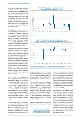 84
Employment and Social Developments in Europe 2014
Some Member States also decided to
link the payment of unemployment ben-
efits more closely to activation through
ALMP in order to help and encourage those
affected to return to employment quickly.
The changes included introducing job seek-
ing obligations (e.g. Spain, United King-
dom), compulsory participation in training
and other ALMP for certain categories (e.g.
Spain, United Kingdom), and stricter sanc-
tions for those who refused offers (e.g.
Ireland) (ILO 2014a).
The eligibility criteria and the minimum and
maximum duration periods are among the
important design features affecting out-
comes. These criteria can be tailored to
address different objectives. In the United
Kingdom, for example, changes went in
different directions for different aspects
— increasing one-off benefits for some
categories, and tightening eligibility and
strengthening conditionality for others.
A key aspect determining the coverage,
stabilisation, protection and investment
functions of unemployment benefits
concerns eligibility criteria. In some Mem-
ber States eligibility requirements for
obtaining unemployment benefits were
relatively relaxed before the recession
(especially in Finland, Greece and Sweden),
while in others these had been quite strict
(in particular in ­Lithuania, Portugal and Slo-
vakia). A majority of Member States did not
change the ­criteria during the crisis, but in
Denmark, France, Hungary, Italy, Portugal,
­Slovakia, Slovenia the criteria were some-
what relaxed, while they were tightened in
Ireland and Finland.
Across the EU as a whole the proportion
of the long-term unemployed receiving
unemployment benefits fell slightly during
the recession, although this overall result
was mainly due to substantial reductions
in coverage rates in Sweden, Slovenia and
Hungary. The overall proportion of short-
term unemployed persons receiving ben-
efits remained more or less the same during
the crisis, but with substantial reductions
in Hungary (–15pps) and Sweden (–7pps)
against considerable increases in Estonia
(+20pps), Spain (+12pps) and Lithuania
(+10pps).
In most Member States the duration of
unemployment benefits for the people with
the lowest entitlement (either because of
periods of contribution, type of contract or
age) has not changed since the onset of
the recession. Nevertheless, in a number
of countries the minimum duration for the
most vulnerable and those with the lowest
entitlement was further reduced (Chart 75).
Only in Italy was the minimum duration of
unemployment benefits extended for the
most vulnerable unemployed categories.
The increased coverage of the unemployed
with unemployment benefits in Italy in the
2010–13 period (Chart 73) was most
likely a result of the relaxing of eligibility
requirements and of an increase in the
minimum duration of benefits during the
crisis. Others who also relaxed their eligibil-
ity requirements but reduced the duration
of their unemployment benefits experi-
enced a reduction in coverage (e.g. Portugal
and Slovakia) ( 110
).
The longer people stay out of employment,
the more entitlements they lose. In nearly
(110
)	No conclusion available for Ireland and the
Netherlands due to no data on coverage of
unemployment benefits. Denmark managed to
increase its coverage whilst also reducing the
very long length of its unemployment benefits.
all Member States additional schemes of
social assistance are available, in the form
of means-tested benefits, to help them sus-
tain living standards, albeit minimal in some
Member States. However, social assistance
schemes are increasingly associated with
activation schemes (job-search support,
access to training, individualised support) to
encourage and support a return to employ-
ment wherever possible.
Unfortunately, in some Member States,
a significant share of people in need of
income support (working-age people in
jobless households that are also poor)
do not receive standard benefits (unem-
ployment benefits, social assistance) and
are at greater risk of long-term exclusion
(Chart 77). Despite the fact that all coun-
tries have now introduced links to activa-
tion in national legislation, the coverage
of social assistance remains very low in
some countries, which is likely to under-
mine efforts supporting the return of the
most excluded to work.
Chart 74: Change in the qualifying conditions
for unemployment benefits, 2007–14
-60
-40
-20
0
20
40
60
80
100
UKSKSISEROPTPLNLMTLVLULTITIEHUFRFIESELEEDKDECZCYBGBEAT
Numberofweeks
Sources: MISSOC.
Chart 75: Change in the duration of unemployment
benefits for persons with the lowest entitlement, 2007–14
Numberofmonths
-30
-25
-20
-15
-10
-5
0
5
10
UKSKSISEROPTPLNLMTLVLULTITIEHUFRFIESELEEDKDECZCYBGBEAT
Source: MISSOC. *Note that in the case of Slovenia the minimum duration has changed due to a new
category being introduced, so the coverage of the least entitled actually increased.
 