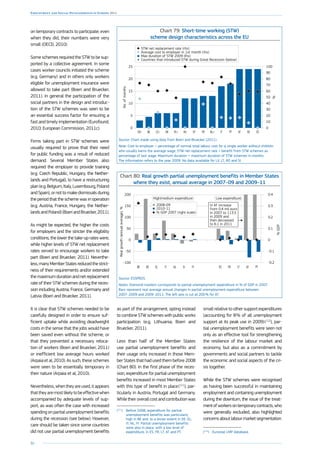 86
Employment and Social Developments in Europe 2014
on temporary contracts to participate; even
when they did, their numbers were very
small (OECD, 2010).
Some schemes required the STW to be sup-
ported by a collective agreement. In some
cases worker councils initiated the scheme
(e.g. Germany) and in others only workers
eligible for unemployment insurance were
allowed to take part (Boeri and Bruecker,
2011). In general the participation of the
social partners in the design and introduc-
tion of the STW schemes was seen to be
an essential success factor for ensuring a
fast and timely implementation (Eurofound,
2010; European Commission, 2011c).
Firms taking part in STW schemes were
usually required to prove that their need
for public funding was a result of reduced
demand. Several Member States also
required the employer to provide training
(e.g. Czech Republic, Hungary, the Nether-
lands and Portugal), to have a restructuring
plan(e.g.Belgium,Italy,Luxembourg,Poland
and Spain), or not to make dismissals during
the period that the scheme was in operation
(e.g. ­Austria, France, Hungary, the Nether-
landsandPoland)(BoeriandBruecker,2011).
As might be expected, the higher the costs
for employers and the stricter the eligibility
conditions, the lower the take-up rates were,
while higher levels of STW net replacement
rates served to encourage workers to take
part (Boeri and Bruecker, 2011). Neverthe-
less,manyMember Statesreducedthestrict-
ness of their requirements and/or extended
themaximumdurationandnetreplacement
rate of their STW schemes during the reces-
sion including Austria, France, Germany and
Latvia (Boeri and Bruecker, 2011).
It is clear that STW schemes needed to be
carefully designed in order to ensure suf-
ficient uptake while avoiding deadweight
costs in the sense that the jobs would have
been saved even without the scheme, or
that they prevented a necessary reloca-
tion of workers (Boeri and Bruecker, 2011)
or inefficient low average hours worked
(Arpaia et al, 2010). As such, these schemes
were seen to be essentially temporary in
their nature (Arpaia et al, 2010).
Nevertheless,whentheyareused,itappears
thattheyaremostlikelytobeeffectivewhen
accompanied by adequate levels of sup-
port, as was often the case with increased
spending on partial unemployment benefits
during the recession (see below). However,
care should be taken since some countries
did not use partial unemployment benefits
as part of the arrangement, opting instead
to combine STW schemes with public works
participation (e.g. Lithuania; Boeri and
Bruecker, 2011).
Less than half of the Member States
use partial unemployment benefits and
their usage only increased in those Mem-
ber States that had used them before 2008
(Chart 80). In the first phase of the reces-
sion, expenditure for partial unemployment
benefits increased in most Member States
with this type of benefit in place ( 111
), par-
ticularly in Austria, Portugal and Germany.
While their overall cost and contribution was
(111
)	 Before 2008, expenditure for partial
unemployment benefits was particularly
high in BE and, to a lesser extent in DE, EL,
IT, NL, FI. Partial unemployment benefits
were also in place, with a low level of
expenditure, in ES, FR, LT, AT and PT.
small relative to other support expenditures
(accounting for 8 % of all unemployment
support at its peak use in 2009) ( 112
), par-
tial unemployment benefits were seen not
only as an effective tool for strengthening
the resilience of the labour market and
economy, but also as a commitment by
governments and social partners to tackle
the economic and social aspects of the cri-
sis together.
While the STW schemes were recognised
as having been successful in maintaining
employment and containing unemployment
during the downturn, the issue of the treat-
mentofworkersontemporarycontracts,who
were generally excluded, also highlighted
concernsaboutlabourmarketsegmentation.
(112
)	 Eurostat LMP database.
Chart 79: Short-time working (STW)
scheme design characteristics across the EU
0
5
10
15
20
25
No.ofmonths
%
0
10
20
30
40
50
60
70
80
90
100
ESDEATPTITNL+FRSI*HUPL+DKCZ+BESK+
Max duration of STW 2009 (lhs)
Countries that introduced STW during Great Recession (below)
Average cost to employer in 1st month (rhs)
STW net replacement rate (rhs)
+
Source: Chart made using data from Boeri and Bruecker (2011).
Note: Cost to employer = percentage of normal total labour cost for a single worker without children
who usually earns the average wage; STW net replacement rate = benefit from STW schemes as
percentage of last wage; Maximum duration = maximum duration of STW schemes in months.
The information refers to the year 2009. No data available for LV, LT, RO and SI.
Chart 80: Real growth partial unemployment benefits in Member States
where they exist, annual average in 2007–09 and 2009–11
Realgrowth(annualaverage),%
%GDP
-100
-50
0
50
100
150
200
PTATLTFRESFISINLITELDEBE
-0.2
-0.1
0
0.1
0.2
0.3
0.4
2010-11
2008-09
% GDP 2007 (right scale)
In AT increase
from 0.4 mil euro
in 2007 to 113.5
in 2009 and
then decreased
to 6.1 in 2011
High/medium expenditure Low expenditure
Source: ESSPROS.
Notes: Diamond markers corresponds to partial unemployment expenditure in % of GDP in 2007.
Bars represent real average annual changes in partial unemployment expenditure between
2007–2009 and 2009–2011. The left axis is cut at 200 % for AT.
 
