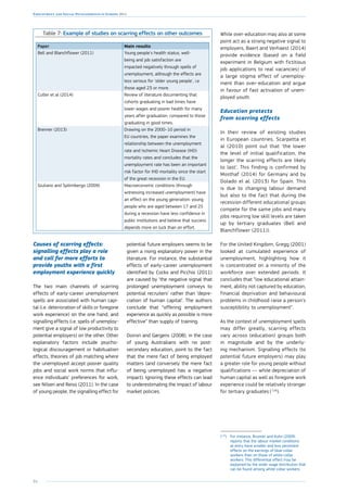 94
Employment and Social Developments in Europe 2014
Table 7: Example of studies on scarring effects on other outcomes
Paper Main results
Bell and Blanchflower (2011) Young people's health status, well-
being and job satisfaction are
impacted negatively through spells of
unemployment, although the effects are
less serious for 'older young people', i.e.
those aged 23 or more.
Cutler et al (2014) Review of literature documenting that
cohorts graduating in bad times have
lower wages and poorer health for many
years after graduation, compared to those
graduating in good times.
Brenner (2013) Drawing on the 2000–10 period in
EU countries, the paper examines the
relationship between the unemployment
rate and Ischemic Heart Disease (IHD)
mortality rates and concludes that the
unemployment rate has been an important
risk factor for IHD mortality since the start
of the great recession in the EU.
Giuliano and Spilimbergo (2009) Macroeconomic conditions (through
witnessing increased unemployment) have
an effect on the young generation: young
people who are aged between 17 and 25
during a recession have less confidence in
public institutions and believe that success
depends more on luck than on effort.
Causes of scarring effects:
signalling effects play a role
and call for more efforts to
provide youths with a first
employment experience quickly
The two main channels of scarring
effects of early-career unemployment
spells are associated with human capi-
tal (i.e. deterioration of skills or foregone
work experience) on the one hand, and
signalling effects (i.e. spells of unemploy-
ment give a signal of low productivity to
potential employers) on the other. Other
explanatory factors include psycho-
logical discouragement or habituation
effects, theories of job matching where
the unemployed accept poorer quality
jobs and social work norms that influ-
ence individuals’ preferences for work,
see Nilsen and Reiso (2011). In the case
of young people, the signalling effect for
potential future employers seems to be
given a rising explanatory power in the
literature. For instance, the substantial
effects of early-career unemployment
identified by Cockx and Picchio (2011)
are caused by ‘the negative signal that
prolonged unemployment conveys to
potential recruiters’ rather than ‘depre-
ciation of human capital’. The authors
conclude that “offering employment
experience as quickly as possible is more
effective” than supply of training.
Doiron and Gørgens (2008), in the case
of young Australians with no post-
secondary education, point to the fact
that the mere fact of being employed
matters (and conversely the mere fact
of being unemployed has a negative
impact). Ignoring these effects can lead
to underestimating the impact of labour
market policies.
While over-education may also at some
point act as a strong negative signal to
employers, Baert and Verhaest (2014)
provide evidence (based on a field
experiment in Belgium with fictitious
job applications to real vacancies) of
a large stigma effect of unemploy-
ment than over-education and argue
in favour of fast activation of unem-
ployed youth.
Education protects
from scarring effects
In their review of existing studies
in European countries, Scarpetta et
al (2010) point out that ‘the lower
the level of initial qualification, the
longer the scarring effects are likely
to last’. This finding is confirmed by
Mosthaf (2014) for Germany and by
Dolado el al. (2013) for Spain. This
is due to changing labour demand
but also to the fact that during the
recession different educational groups
compete for the same jobs and many
jobs requiring low skill levels are taken
up by tertiary graduates (Bell and
Blanchflower (2011)).
For the United Kingdom, Gregg (2001)
looked at cumulated experience of
unemployment, highlighting how it
is concentrated on a minority of the
workforce over extended periods. It
concludes that “low educational attain-
ment, ability not captured by education,
financial deprivation and behavioural
problems in childhood raise a person’s
susceptibility to unemployment”.
As the context of unemployment spells
may differ greatly, scarring effects
vary across (education) groups both
in magnitude and by the underly-
ing mechanism. Signalling effects (to
potential future employers) may play
a greater role for young people without
qualifications — while depreciation of
human capital as well as foregone work
experience could be relatively stronger
for tertiary graduates ( 116
).
(116
)	 For instance, Brunner and Kuhn (2009)
reports that the labour market conditions
at entry have smaller and less persistent
effects on the earnings of blue-collar
workers than on those of white-collar
workers. This differential effect may be
explained by the wider wage distribution that
can be found among white-collar workers.
 