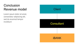 Conclusion
Revenue model
Lorem ipsum dolor sit amet,
consectetur adipiscing elit,
sed do eiusmod tempor
incididunt
Client
Consultant
iBANK
 
