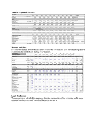 10 Year Projected Returns
Sources and Uses
For your reference, depicted in the chart below, the sources and uses have been separated
on a month-to-month basis during construction.
Legal Disclaimer
This document is intended to serve as a detailed explanation of the proposal and is by no
means a binding contract if one should wish to pursue it.
 