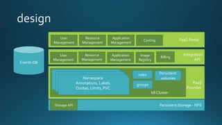 Persistent Storage - NFS
PaaS
Provider
k8 Cluster
Integration
API
User
Management
Resource
Management
Application
Management
Image
Registry
PaaS PortalUser
Management
Billing
Resource
Management
Application
Management
Costing
Events DB
Namespace
Annotations, Labels
Quotas, Limits, PVC
roles
groups
Persistent
volumes
Storage API
 