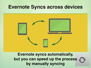 Evernote Syncs across devices
Evernote syncs automatically,
but you can speed up the process
by manually syncing
 
